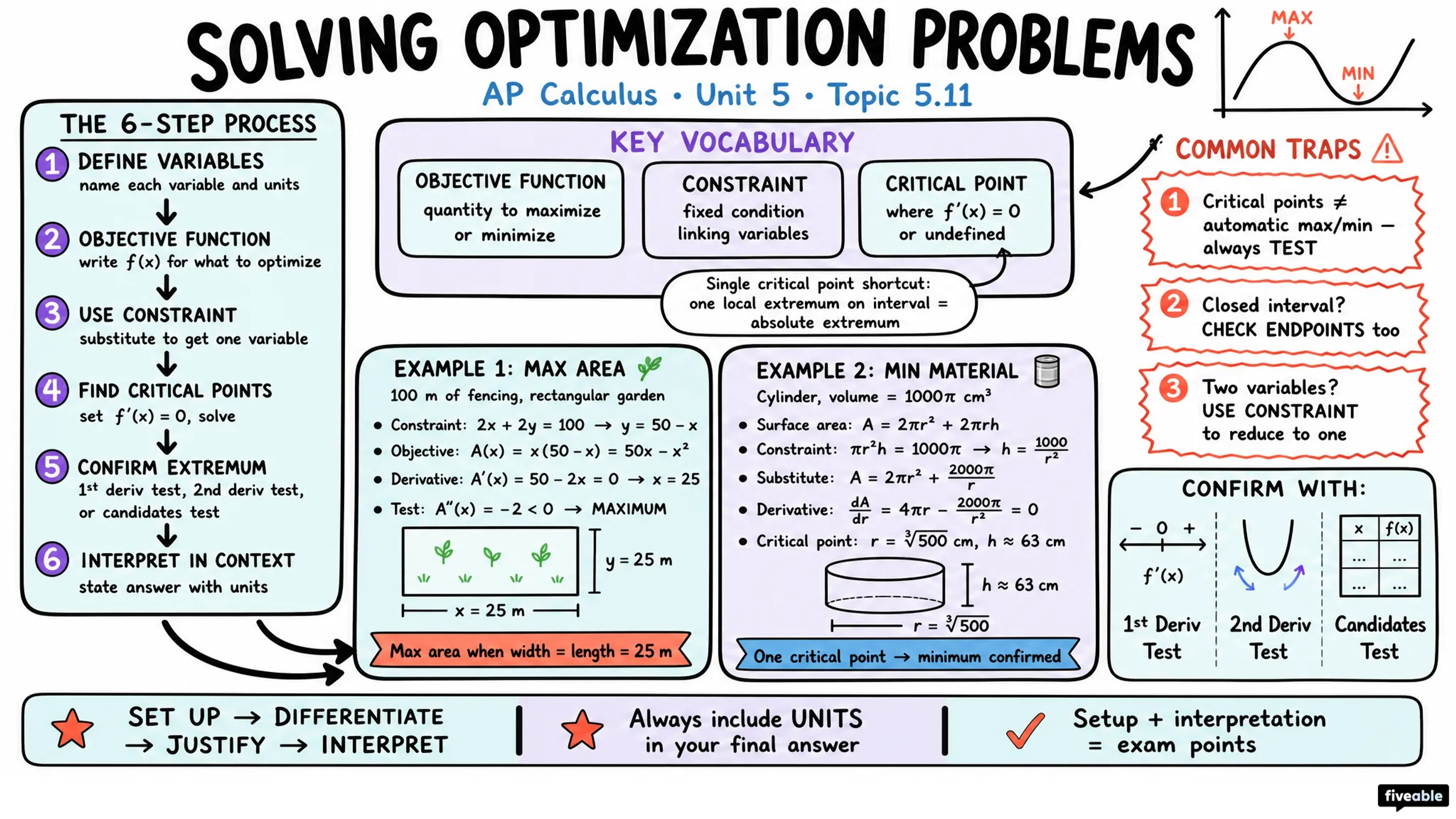 5.11 Solving Optimization Problems - AP Calculus - Unit 5 visual cheatsheet