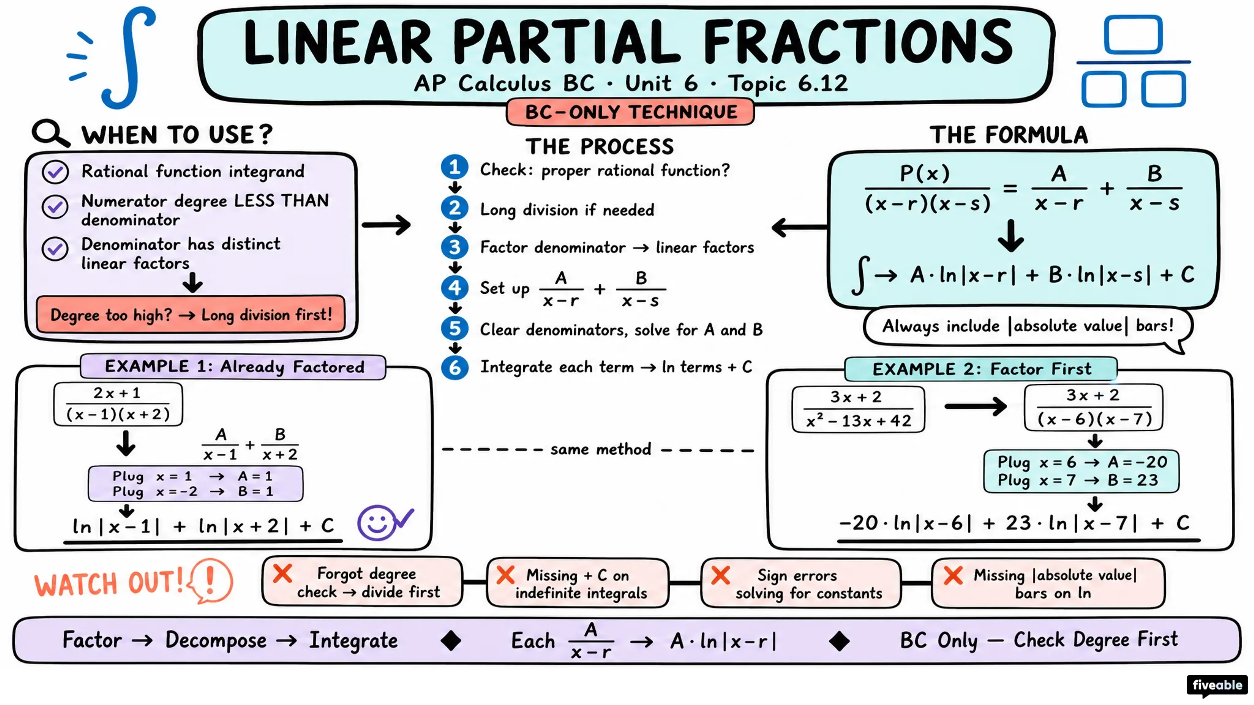 6.12 Integrating Using Linear Partial Fractions - AP Calculus - Unit 6 visual cheatsheet