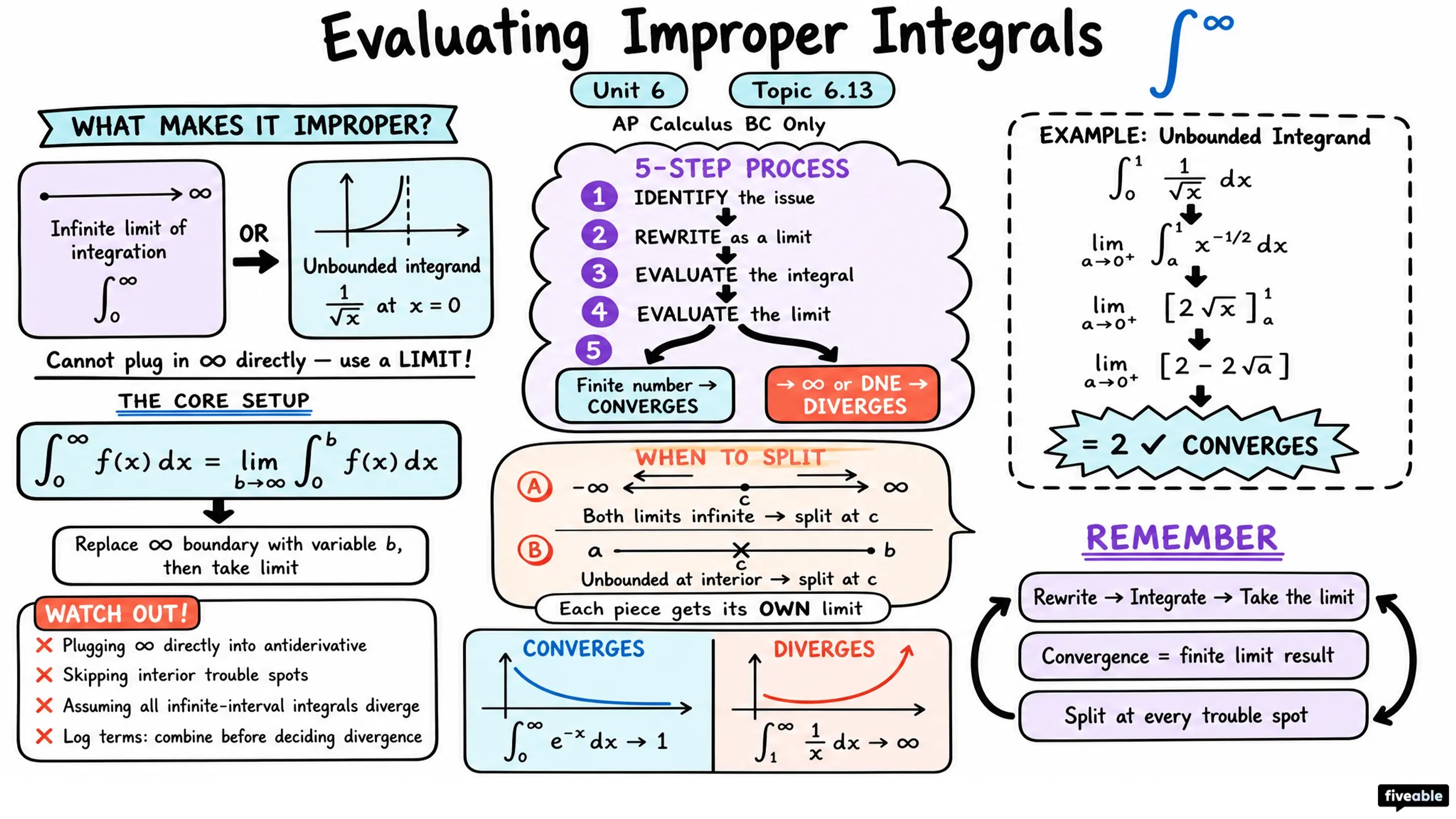 6.13 Evaluating Improper Integrals - AP Calculus - Unit 6 visual cheatsheet