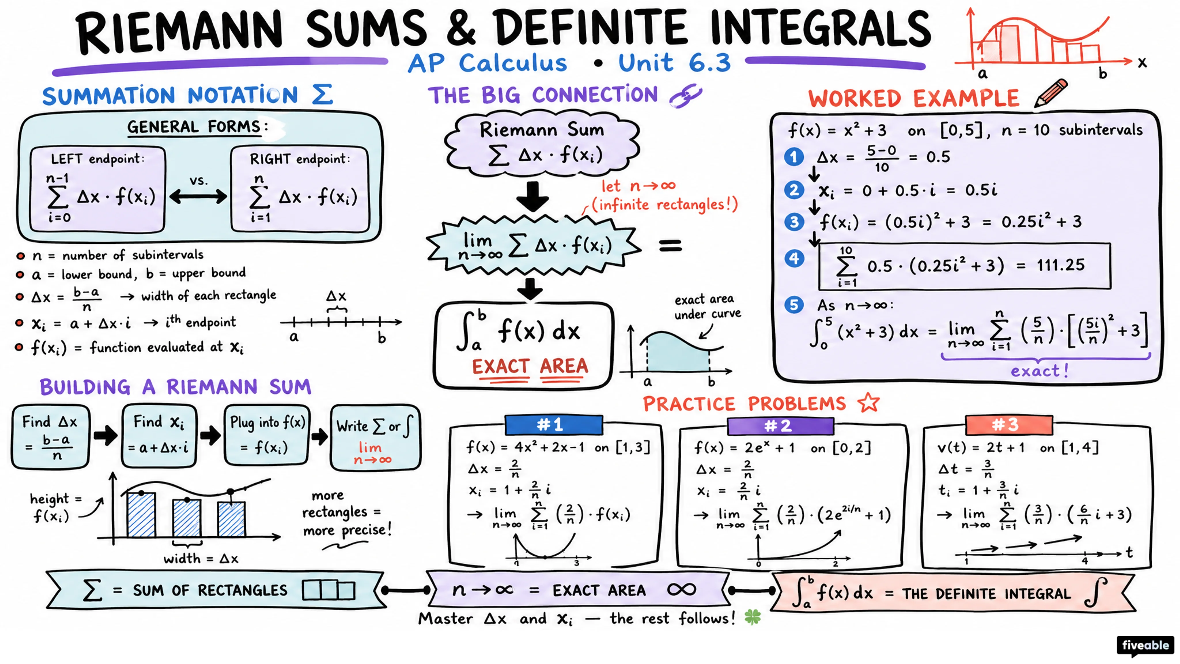 6.3 Riemann Sums, Summation Notation, and Definite Integral Notation - AP Calculus - Unit 6 visual cheatsheet