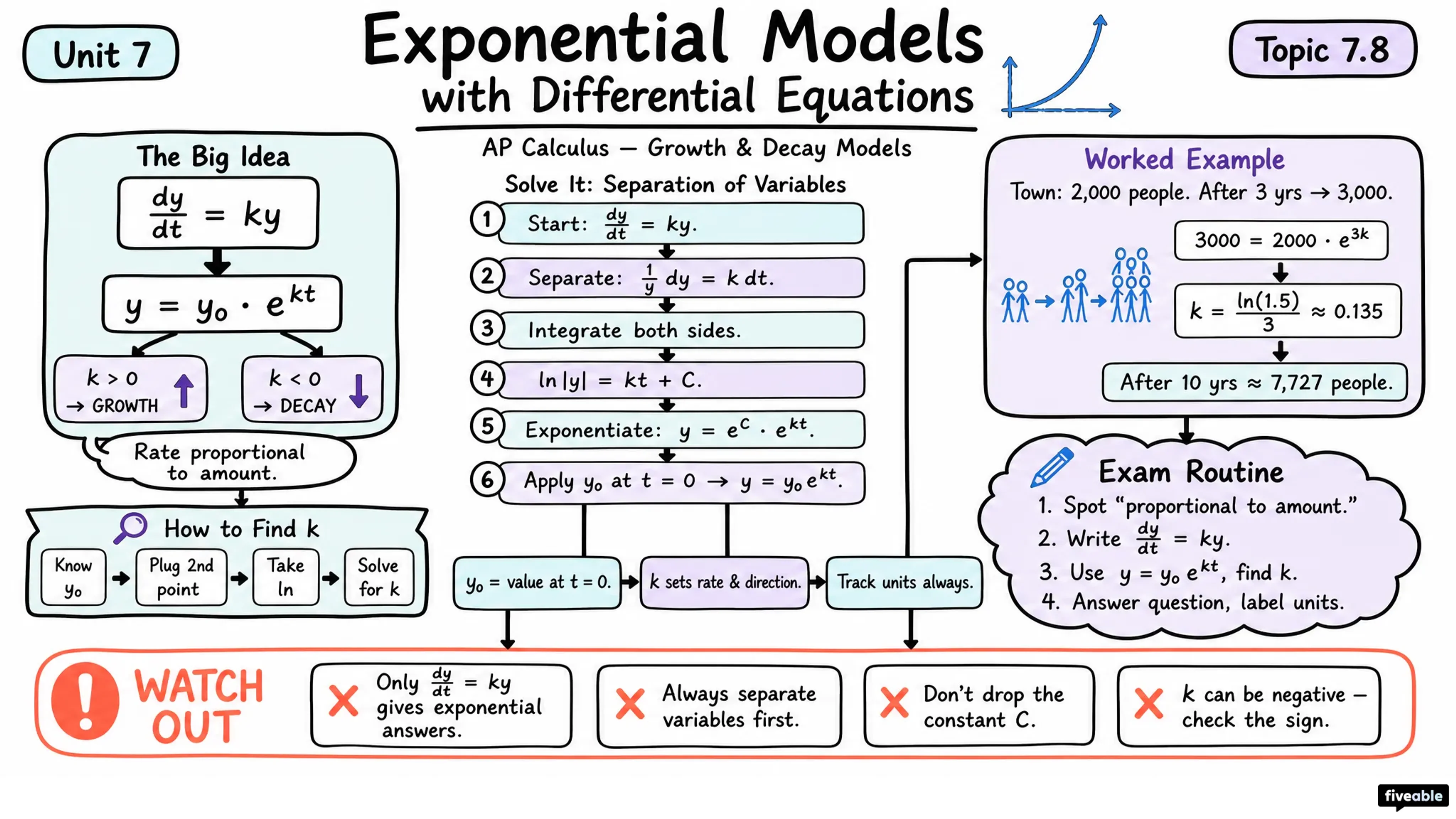 7.8 Exponential Models with Differential Equations - AP Calculus - Unit 7 visual cheatsheet
