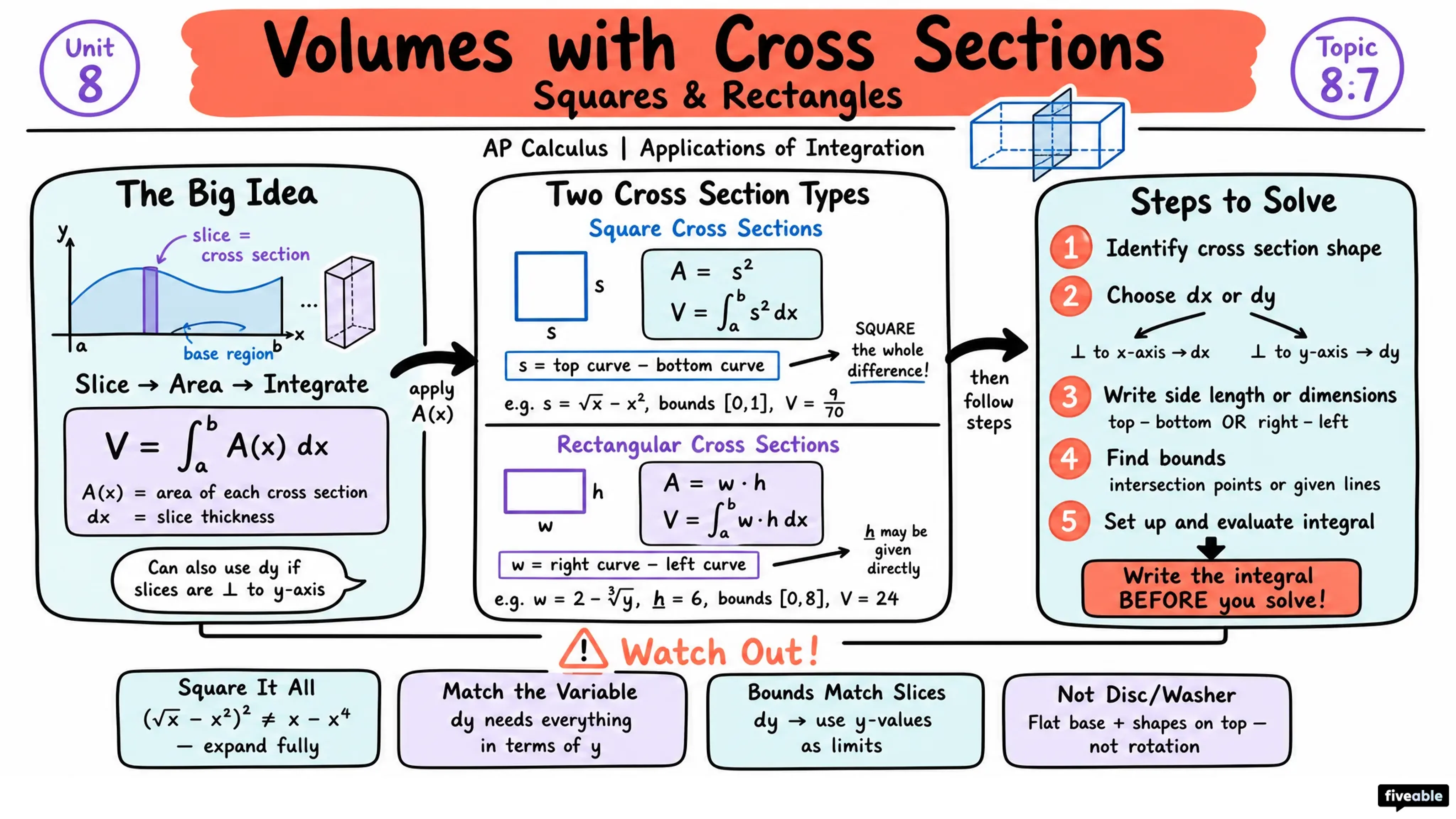 8.7 Volumes with Cross Sections: Squares and Rectangles - AP Calculus - Unit 8 visual cheatsheet