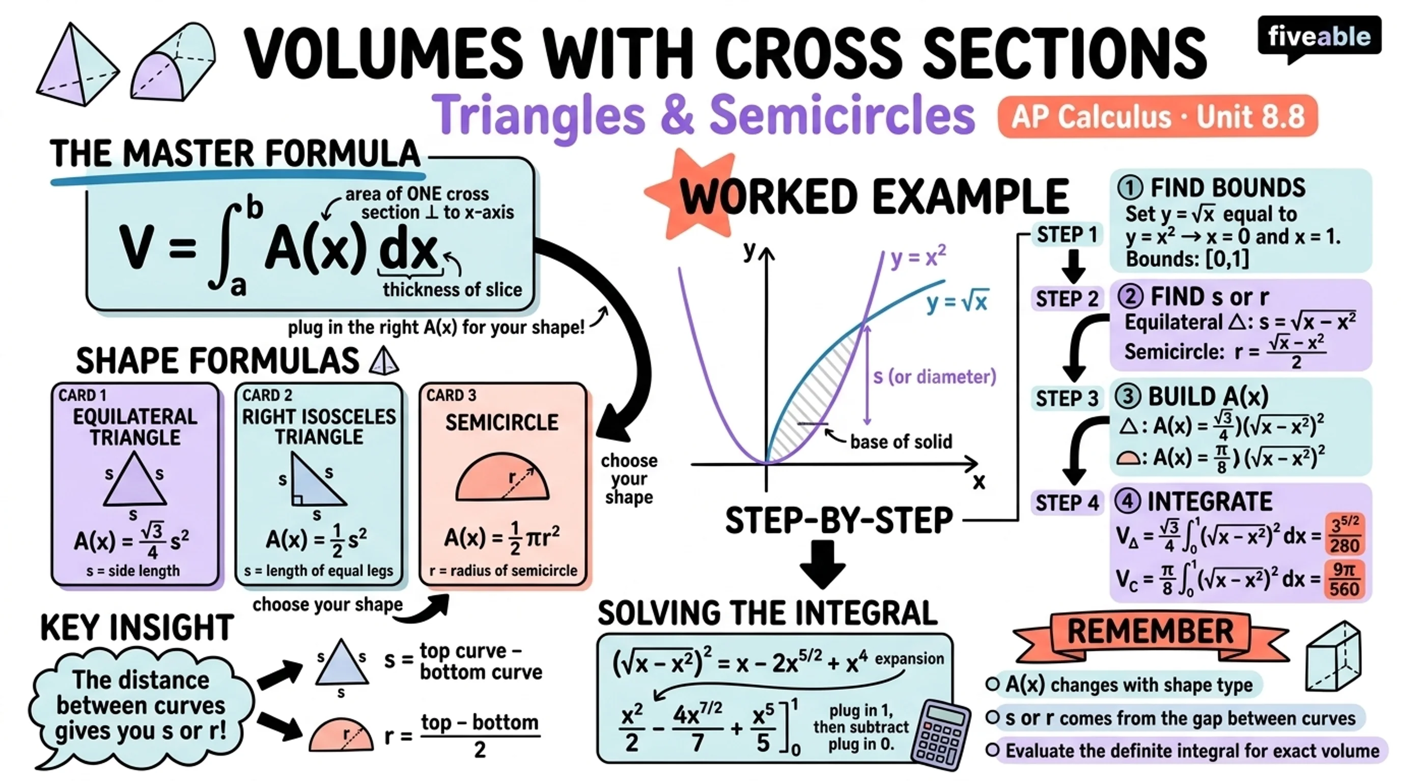 8.8 Volumes with Cross Sections: Triangles and Semicircles - AP Calculus - Unit 8 visual cheatsheet