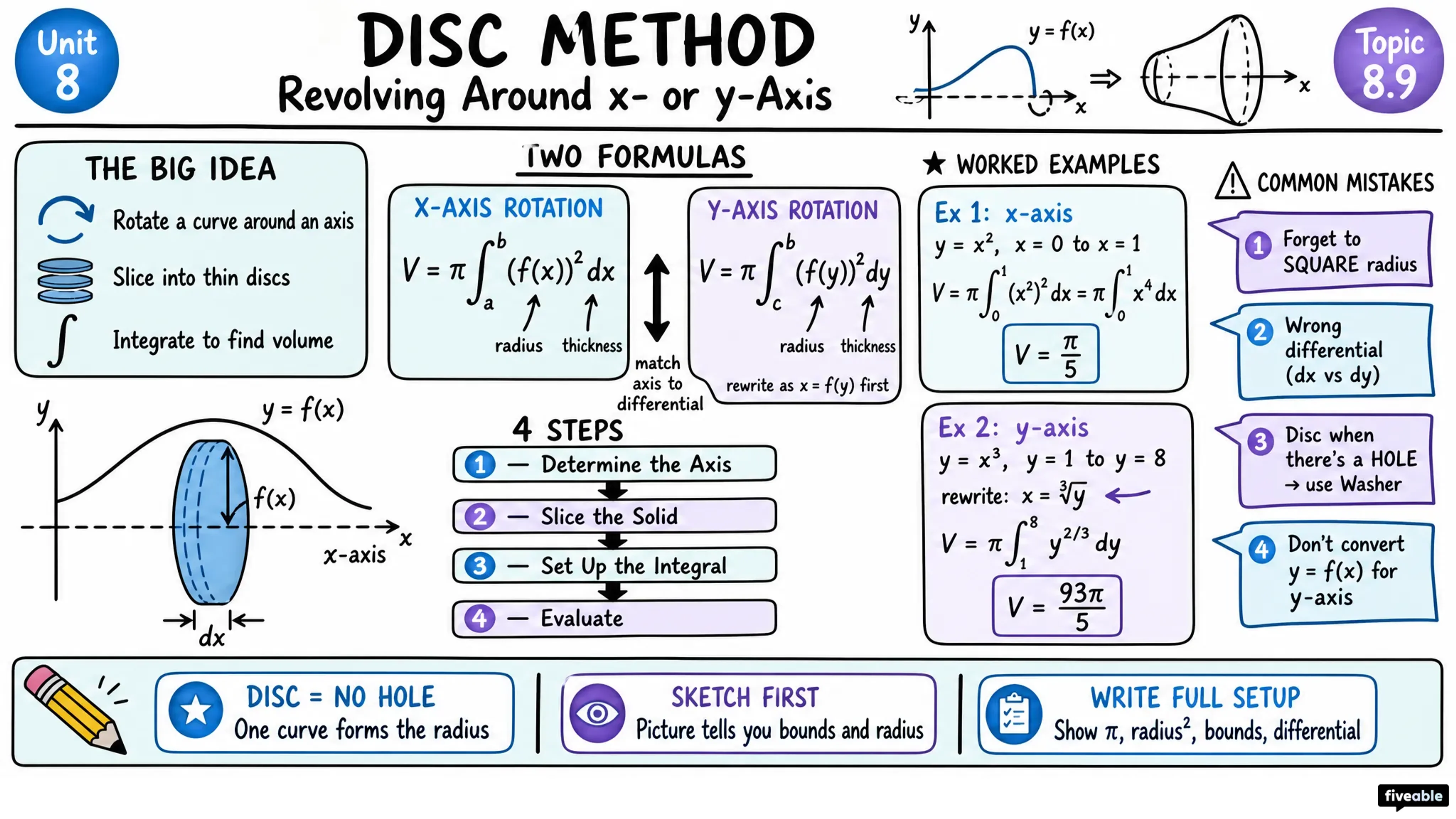 8.9 Volume with Disc Method: Revolving Around the x- or y-Axis - AP Calculus - Unit 8 visual cheatsheet