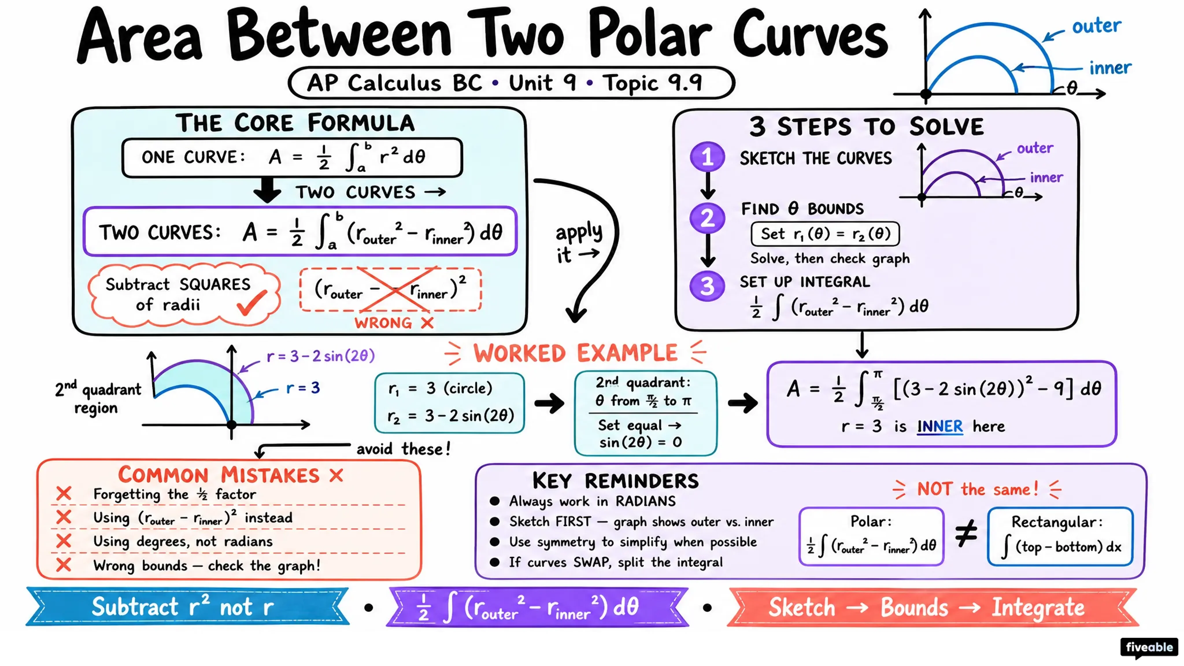 9.9 Finding the Area of the Region Bounded by Two Polar Curves - AP Calculus - Unit 9 visual cheatsheet