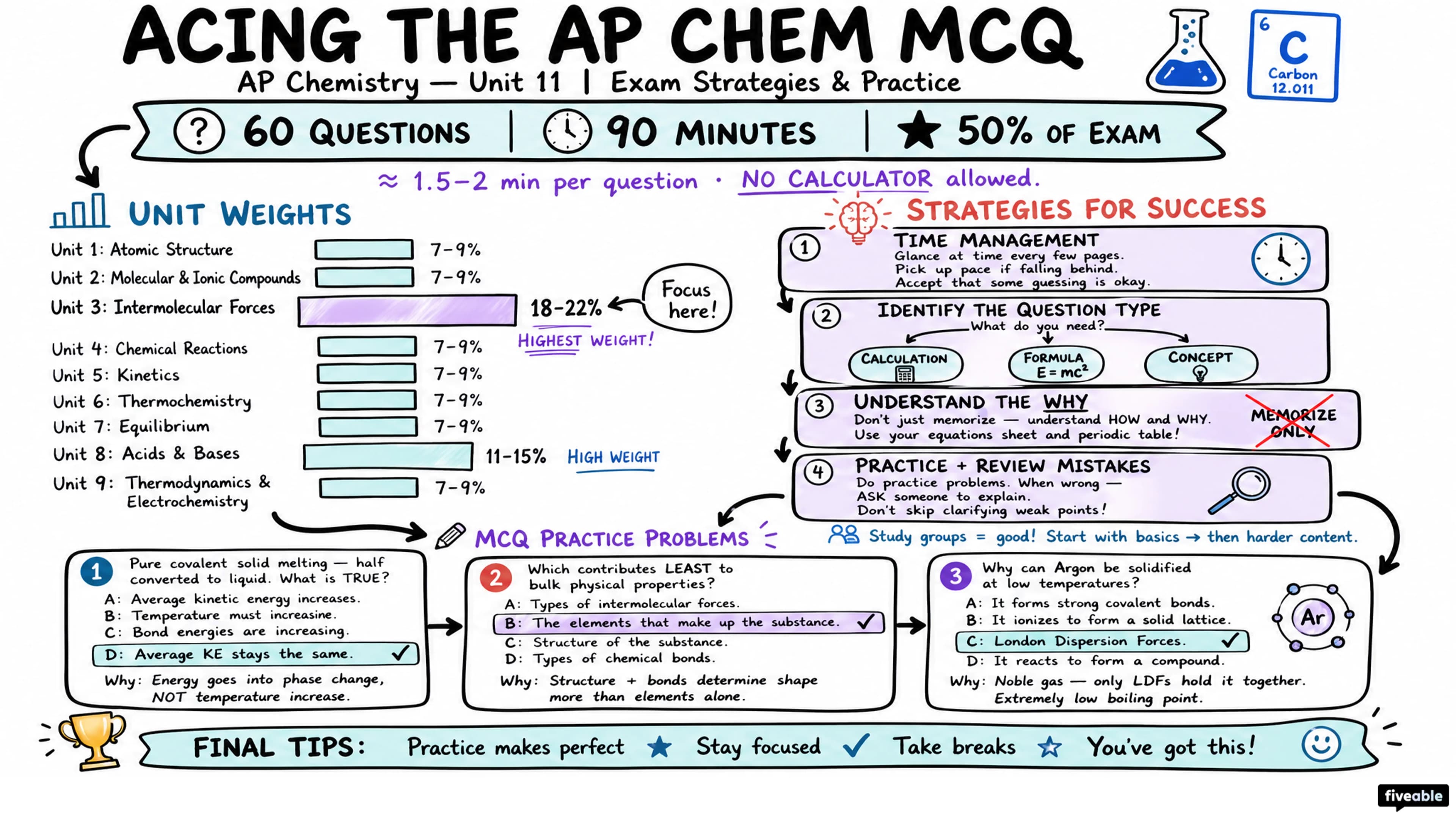 AP Chemistry Multiple Choice Questions (MCQs) - AP Chemistry - Exam Skills visual cheatsheet