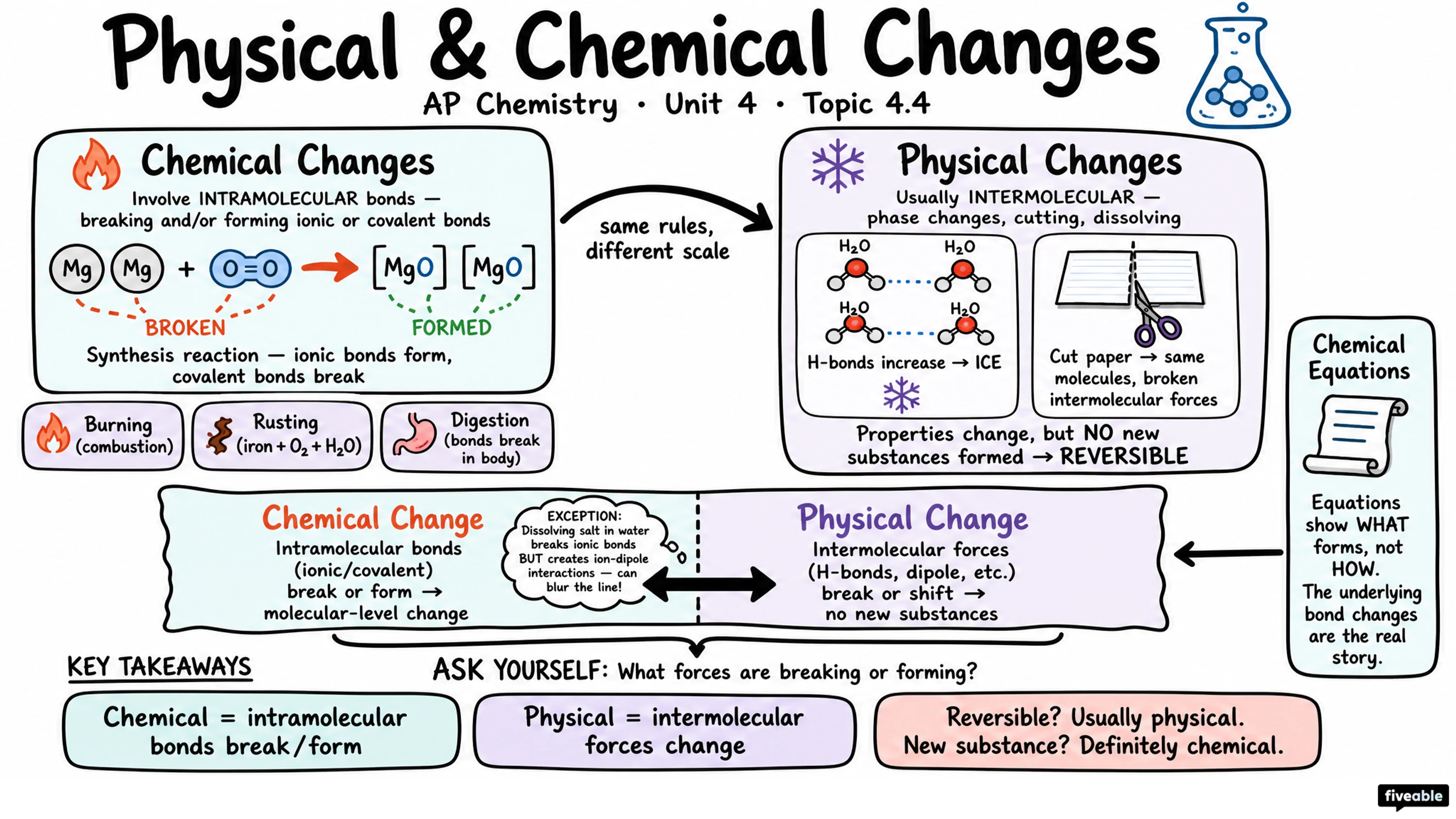 4.4 Physical and Chemical Changes - AP Chemistry - Unit 4 visual cheatsheet