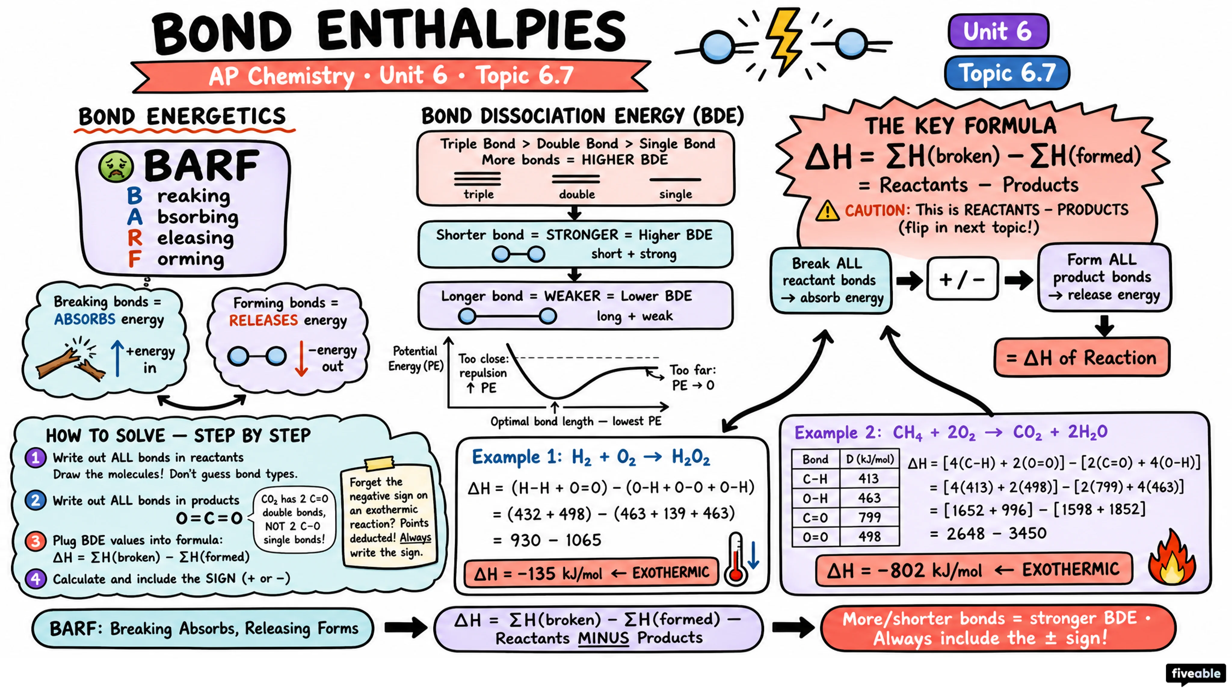 6.7 Bond Enthalpies - AP Chemistry - Unit 6 visual cheatsheet