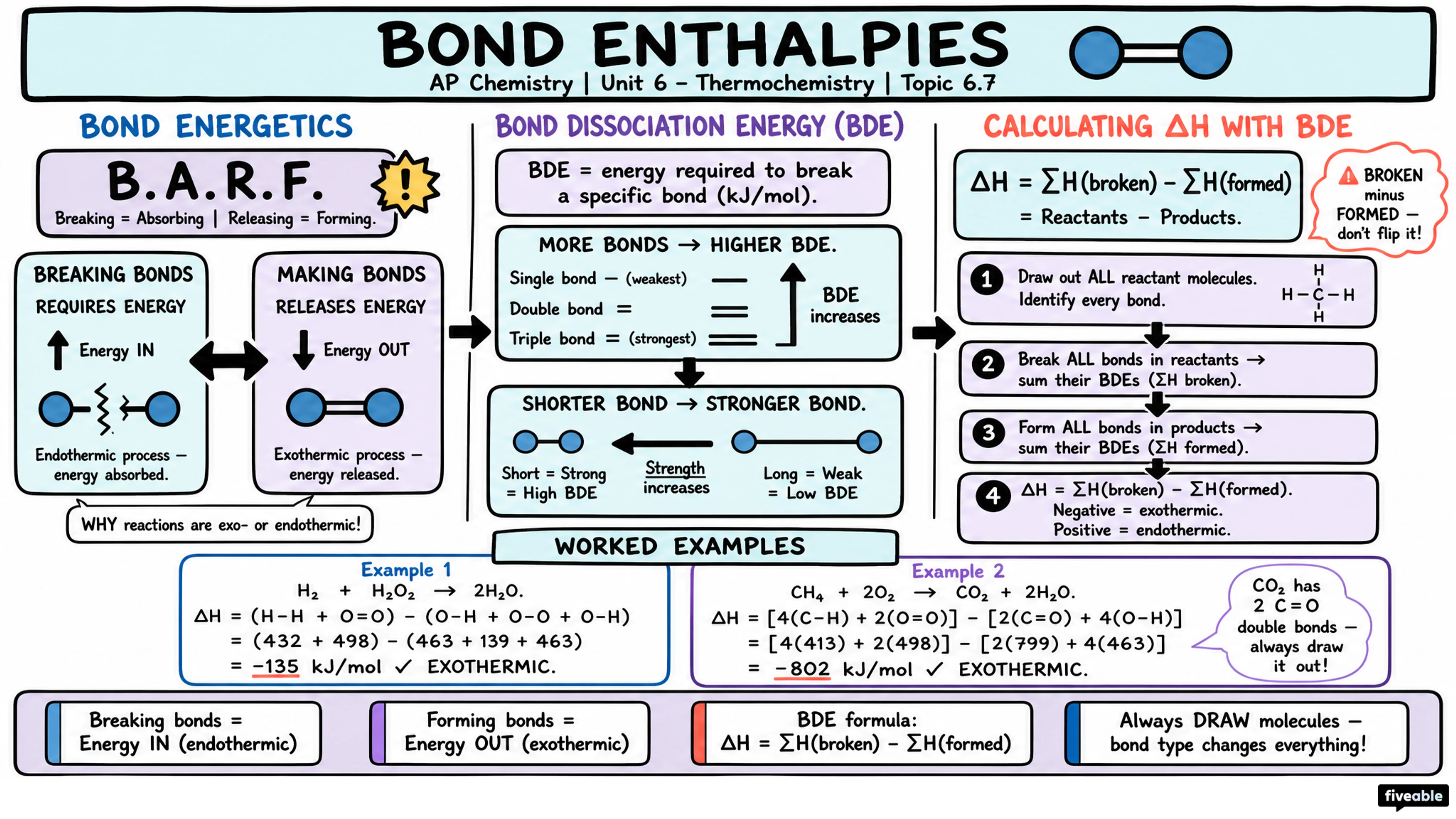 6.7 Bond Enthalpies - AP Chemistry - Unit 6 visual cheatsheet