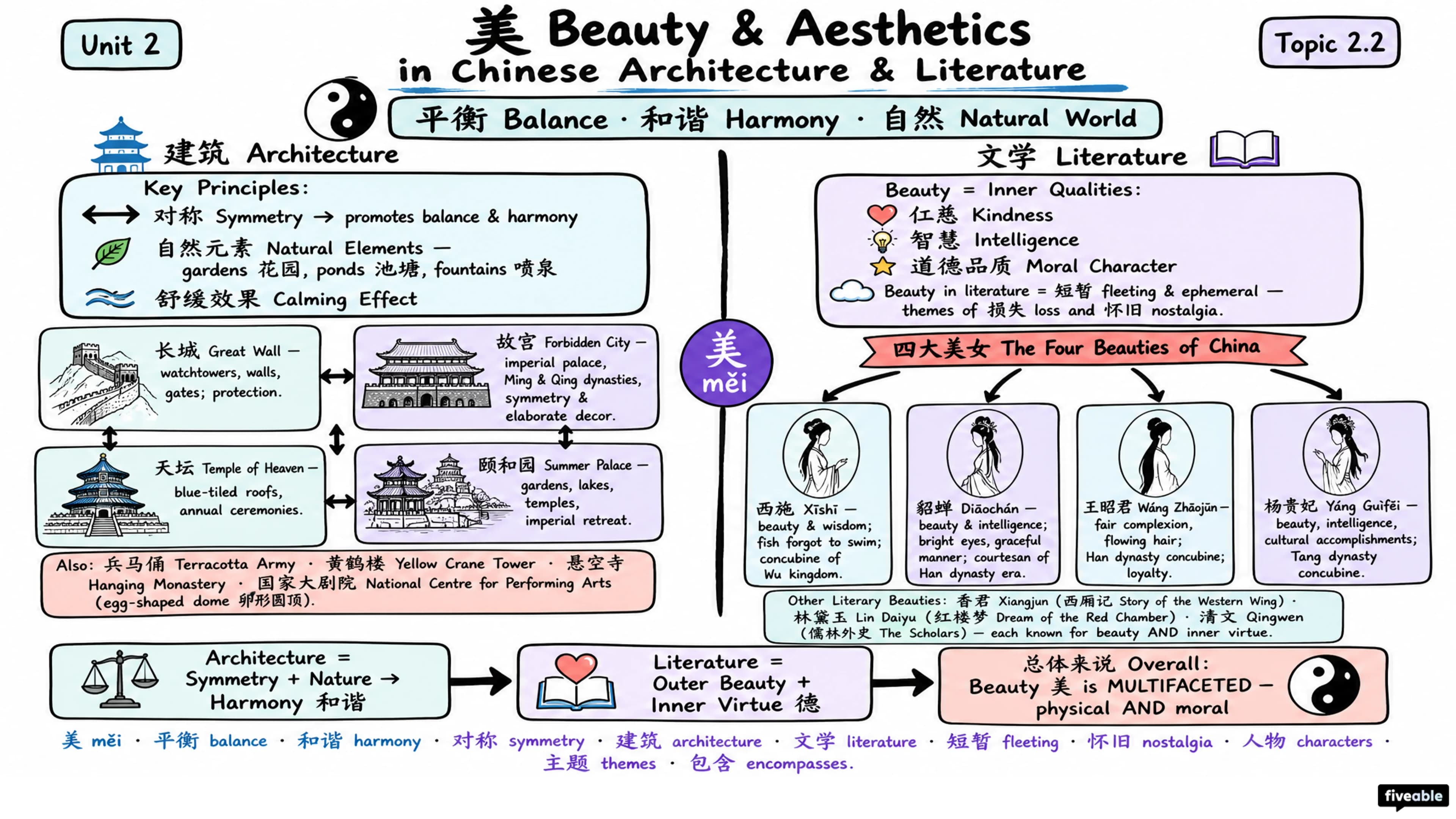 2.2 Beauty and Aesthetics in Chinese Architecture and Literature - AP Chinese - Unit 2 visual cheatsheet
