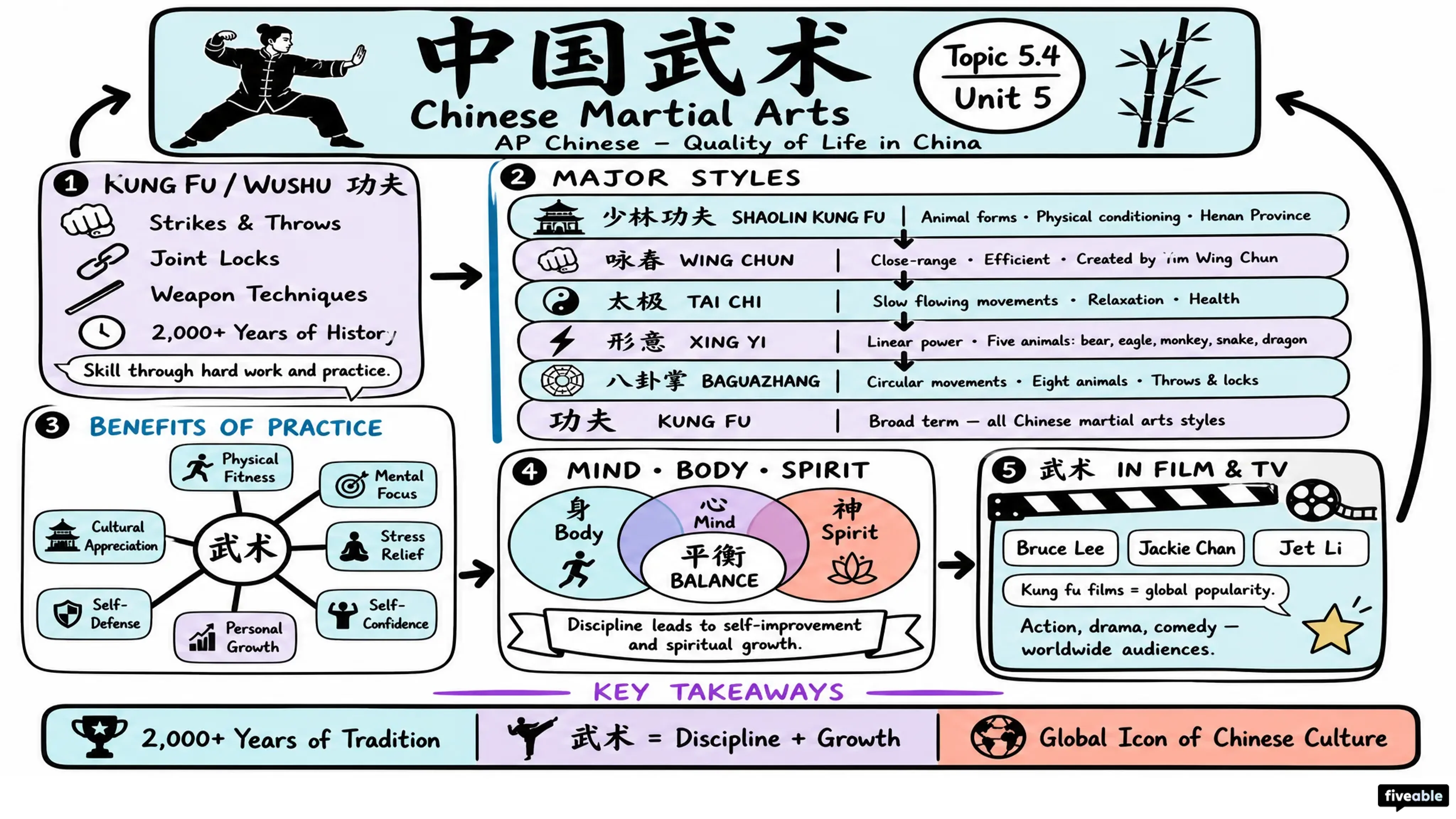 5.4 Chinese Calligraphy and Martial Arts - AP Chinese - Unit 5 visual cheatsheet