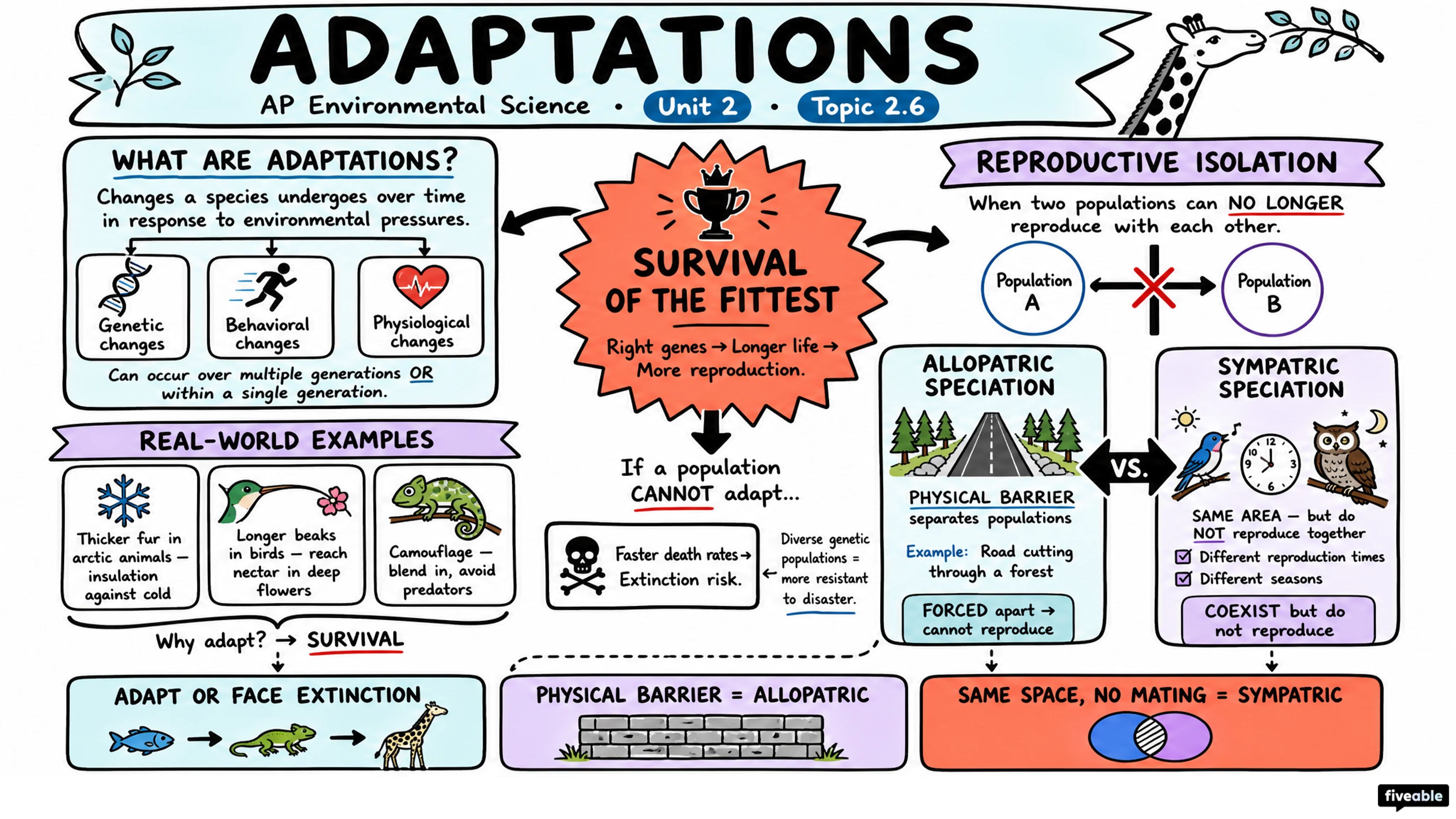 2.6 Adaptations - AP Environmental Science - Unit 2 visual cheatsheet