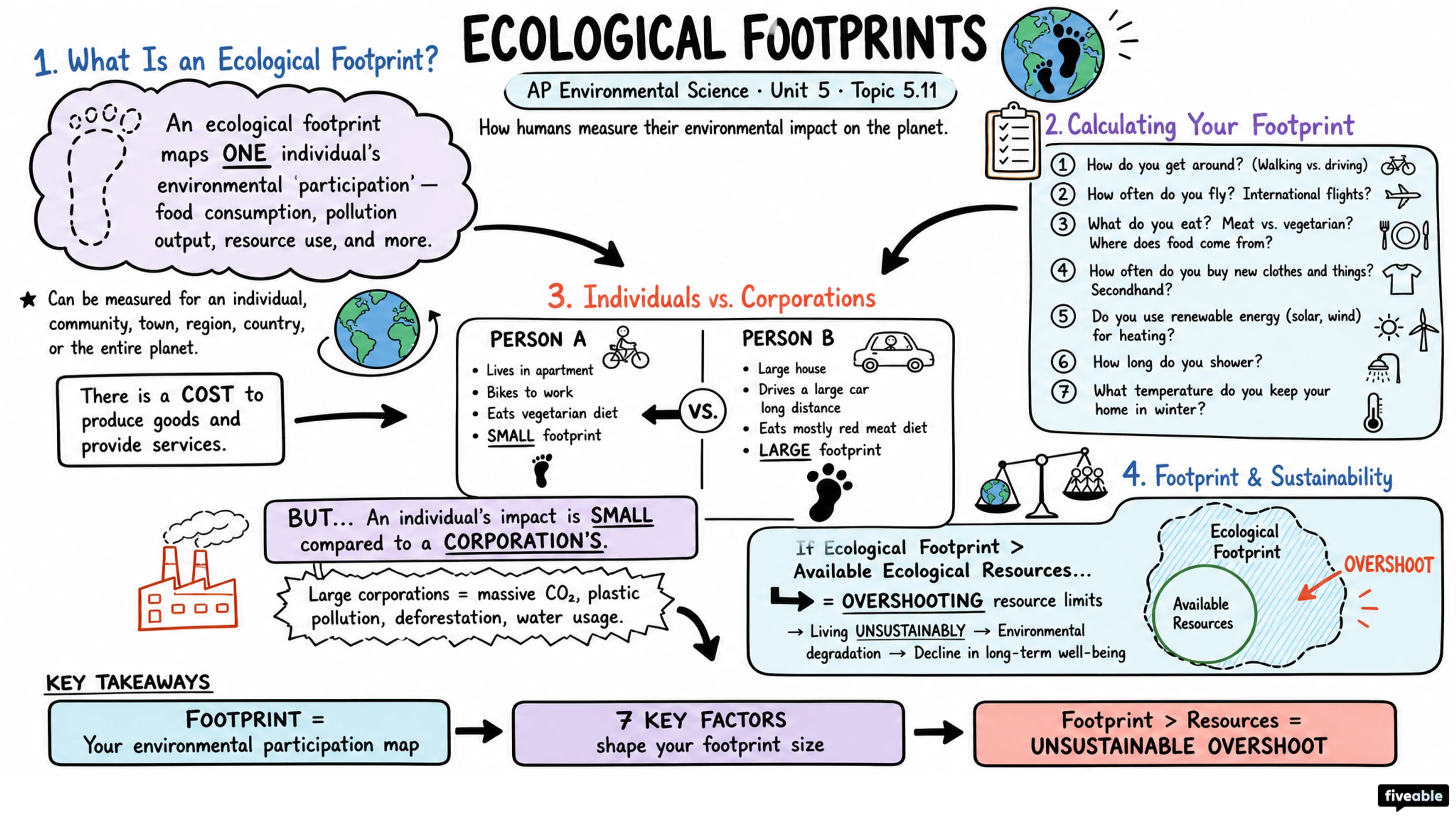 5.11 Ecological Footprints - AP Environmental Science - Unit 5 visual cheatsheet