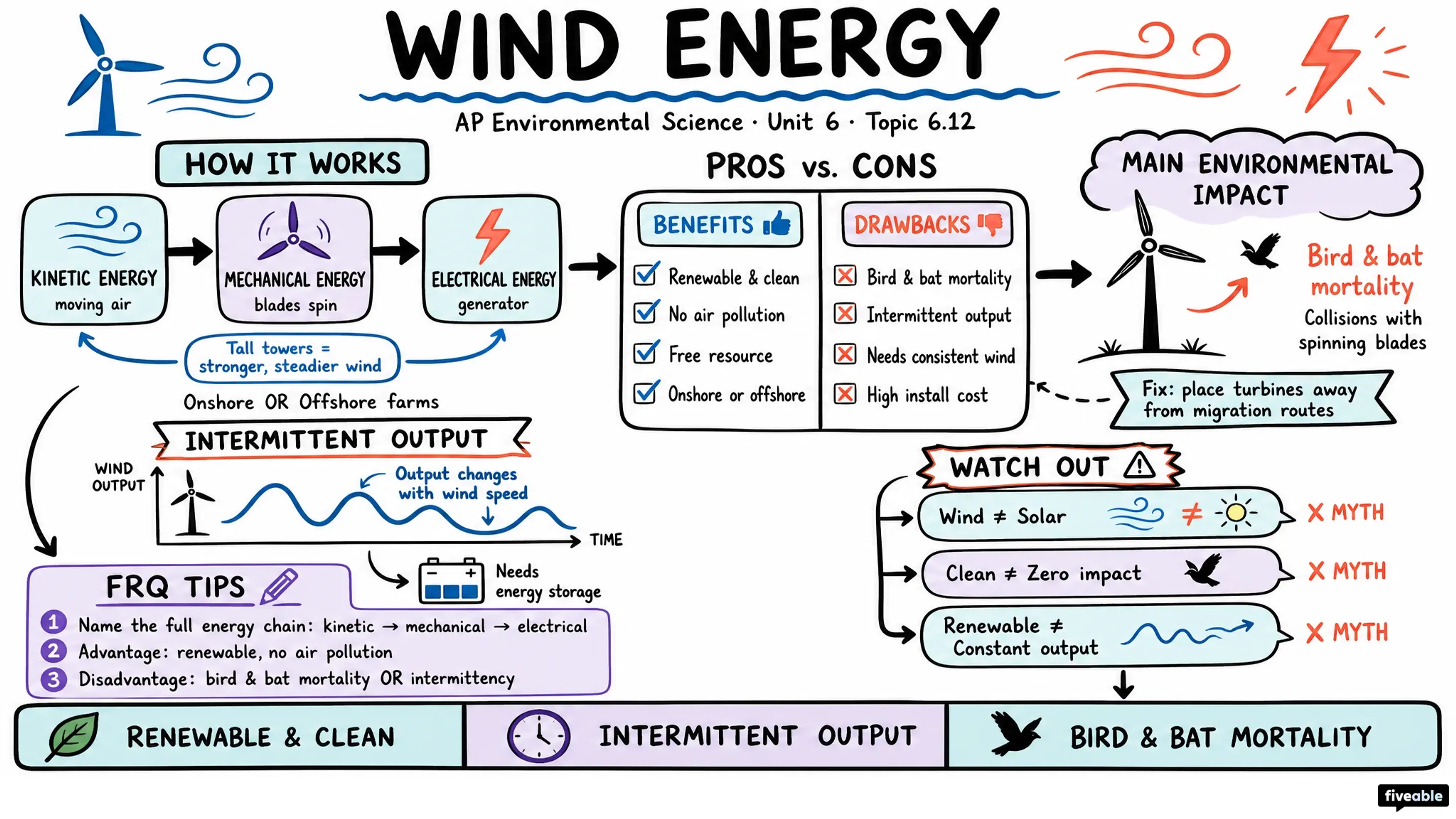 6.12 Wind Energy - AP Environmental Science - Unit 6 visual cheatsheet