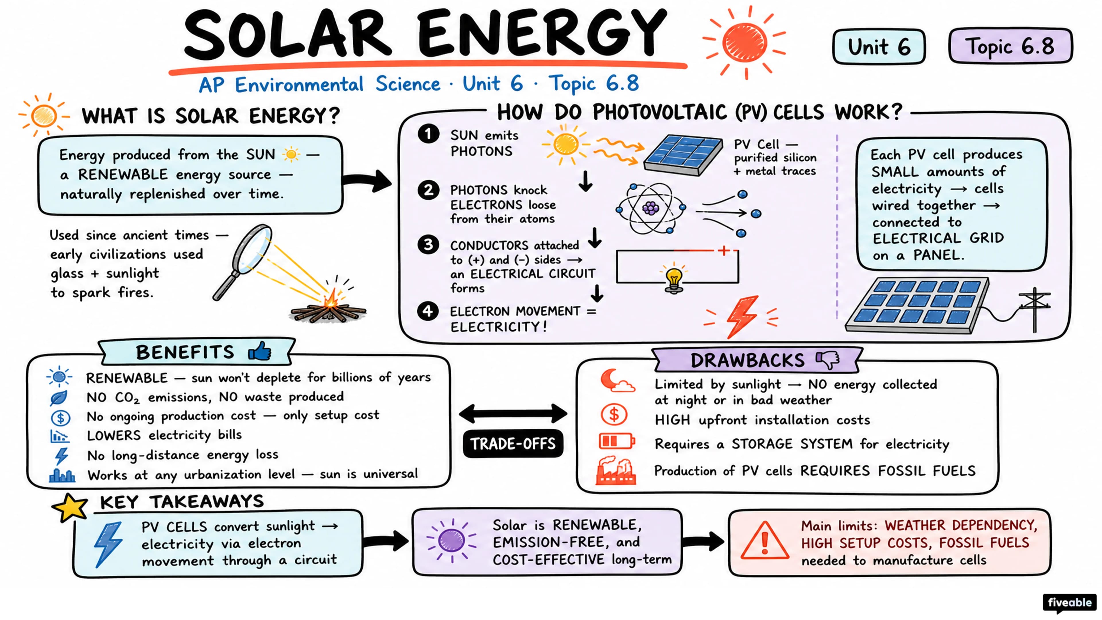 6.8 Solar Energy - AP Environmental Science - Unit 6 visual cheatsheet