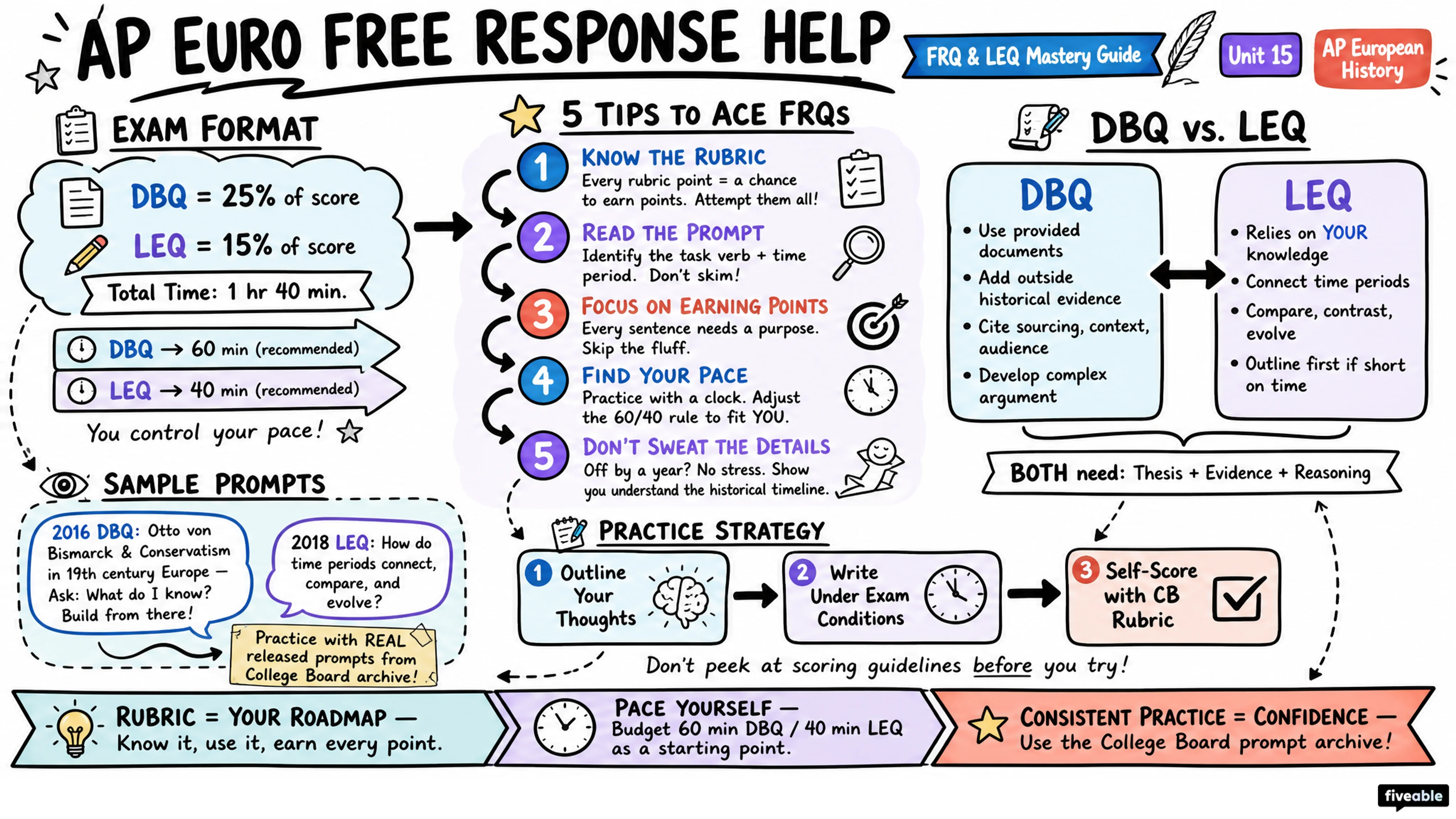 AP European History Free Response Help - FRQ/LEQ - AP European History - Exam Skills visual cheatsheet