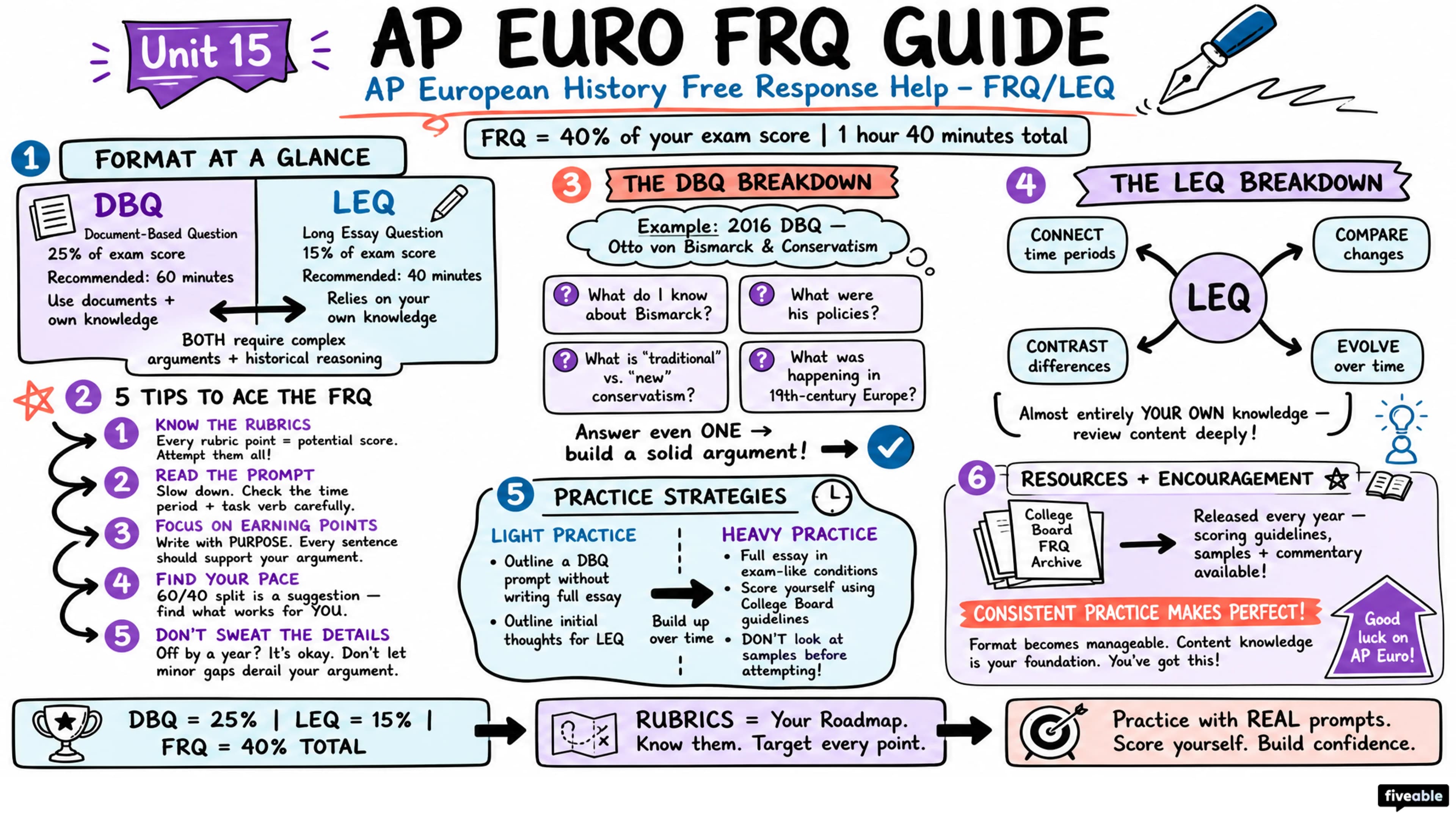 AP European History Free Response Help - FRQ/LEQ - AP European History - Exam Skills visual cheatsheet