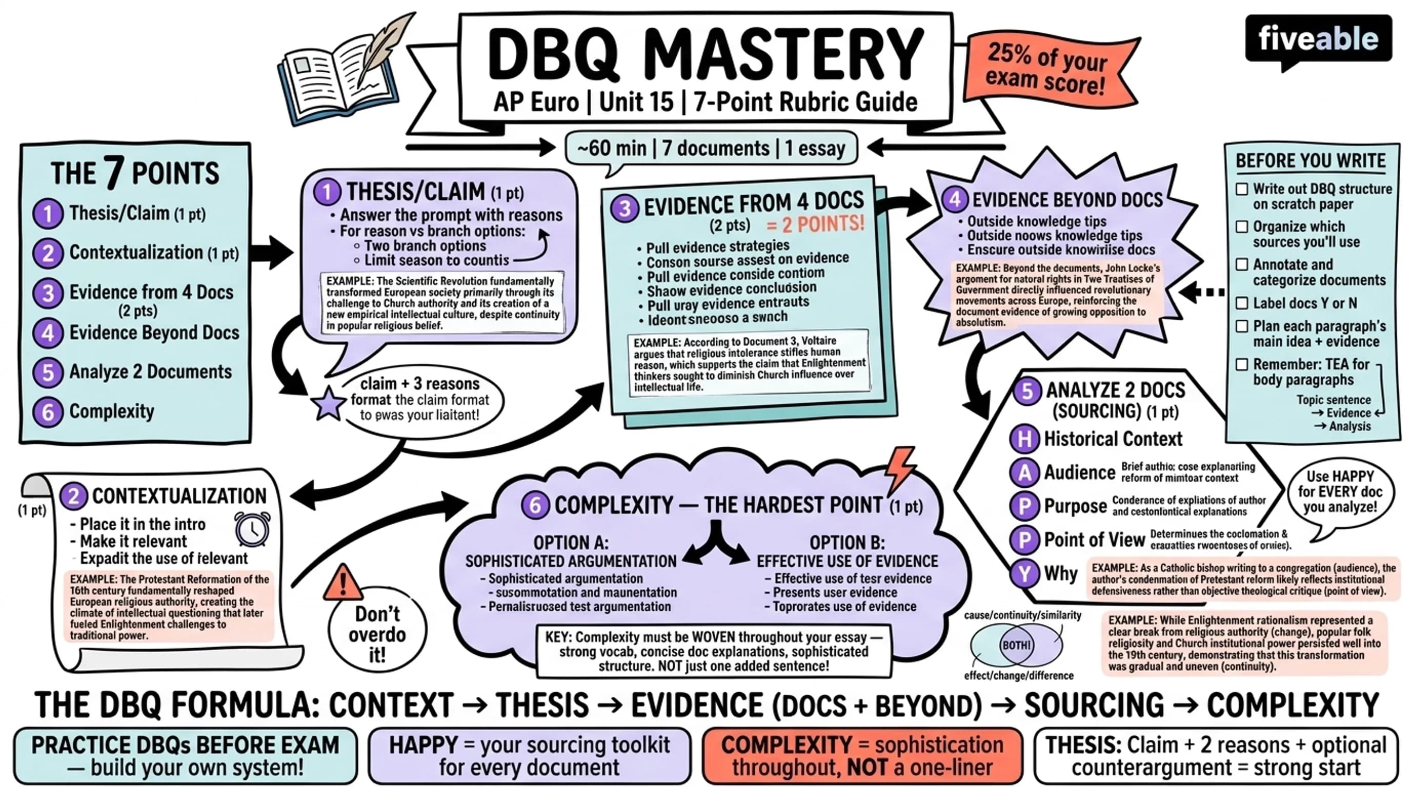 Score Higher on AP Euro: DBQ Tips from Students - AP European History - Exam Skills visual cheatsheet