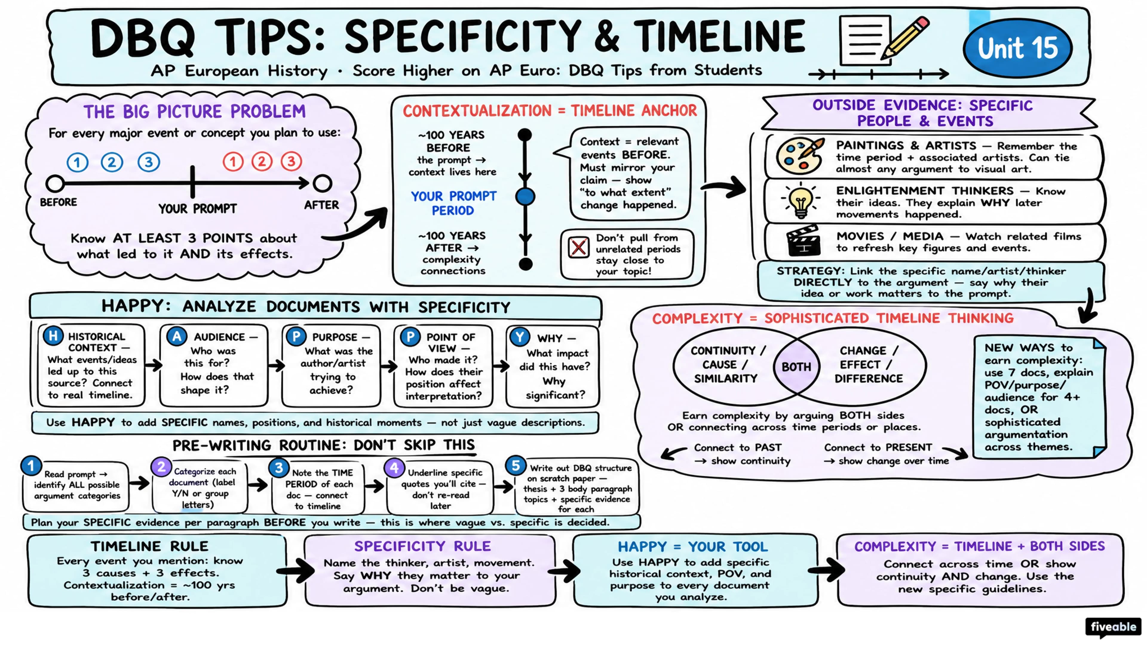 Score Higher on AP Euro: DBQ Tips from Students - AP European History - Exam Skills visual cheatsheet