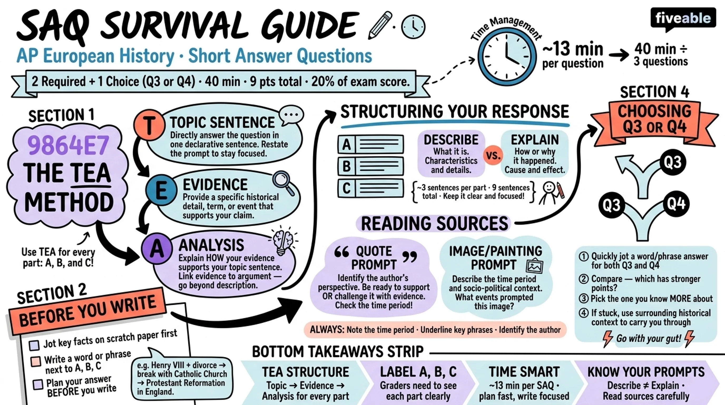 Score Higher on AP Euro: SAQ Tips from Students - AP European History - Exam Skills visual cheatsheet