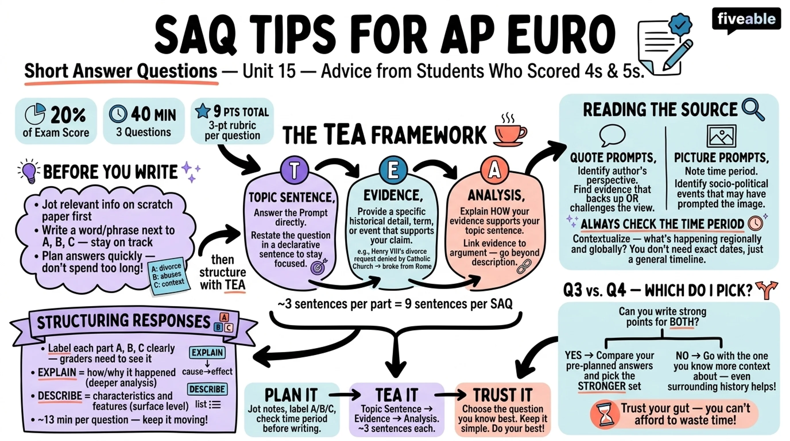 Score Higher on AP Euro: SAQ Tips from Students - AP European History - Exam Skills visual cheatsheet