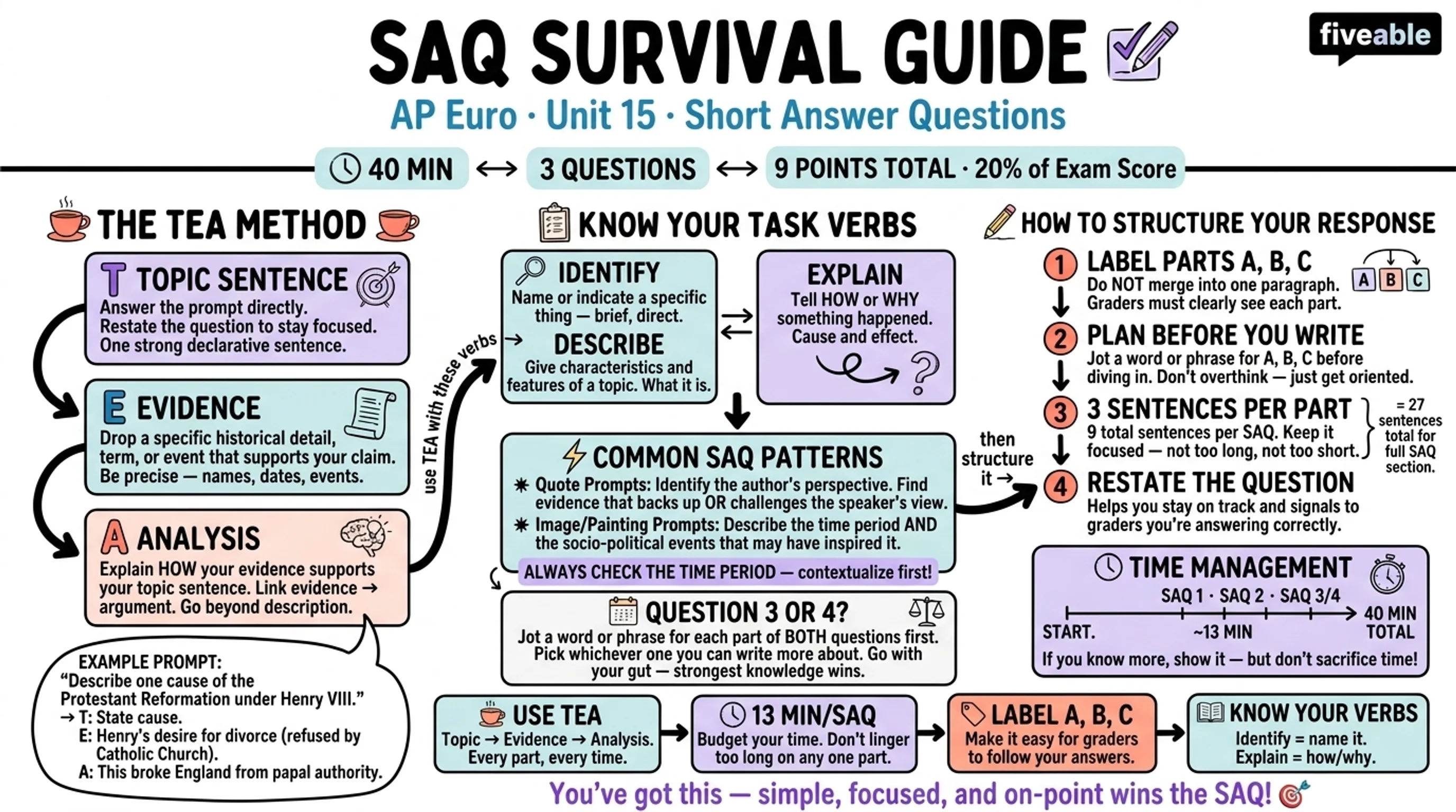 Score Higher on AP Euro: SAQ Tips from Students - AP European History - Exam Skills visual cheatsheet