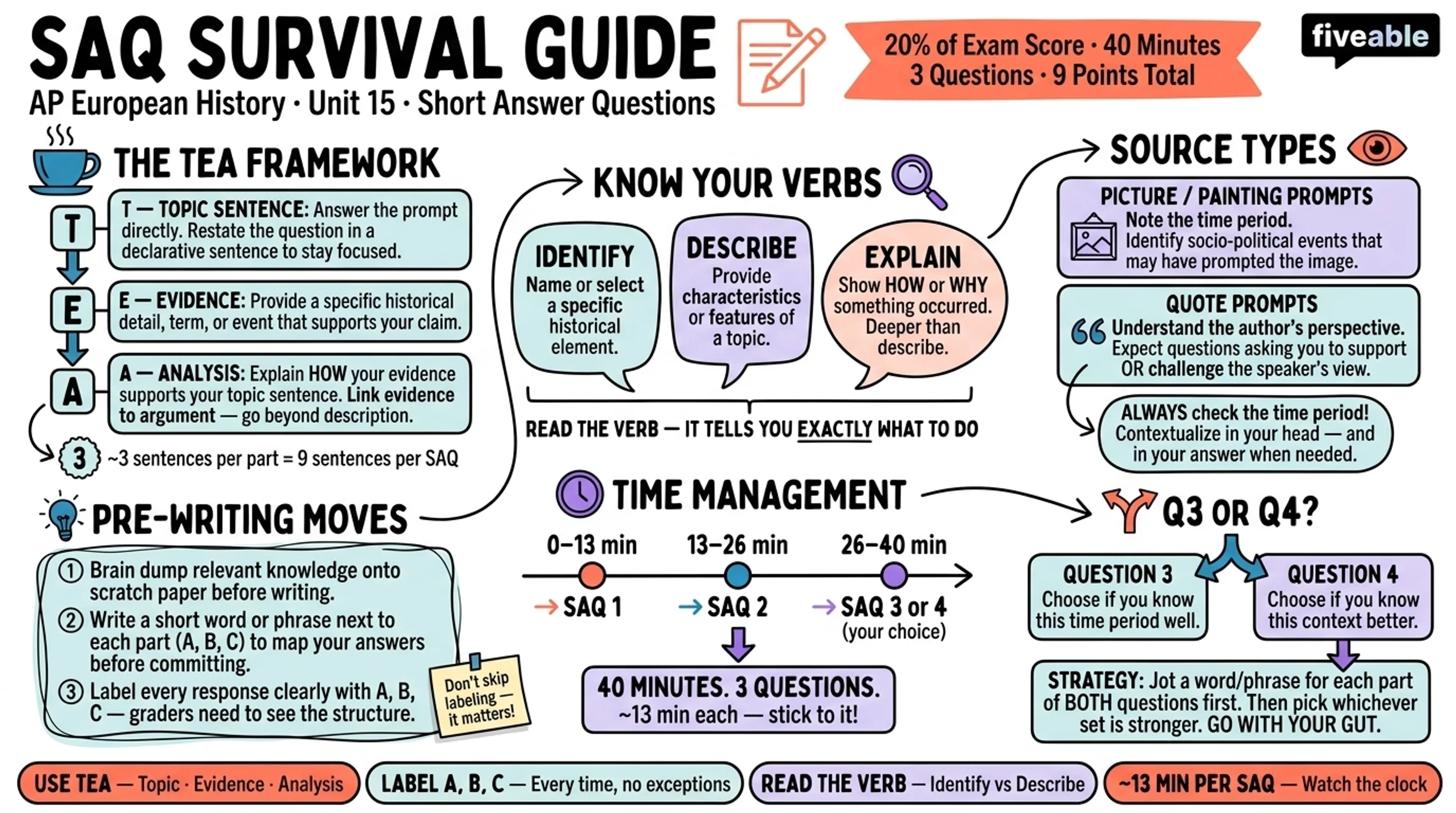 Score Higher on AP Euro: SAQ Tips from Students - AP European History - Exam Skills visual cheatsheet