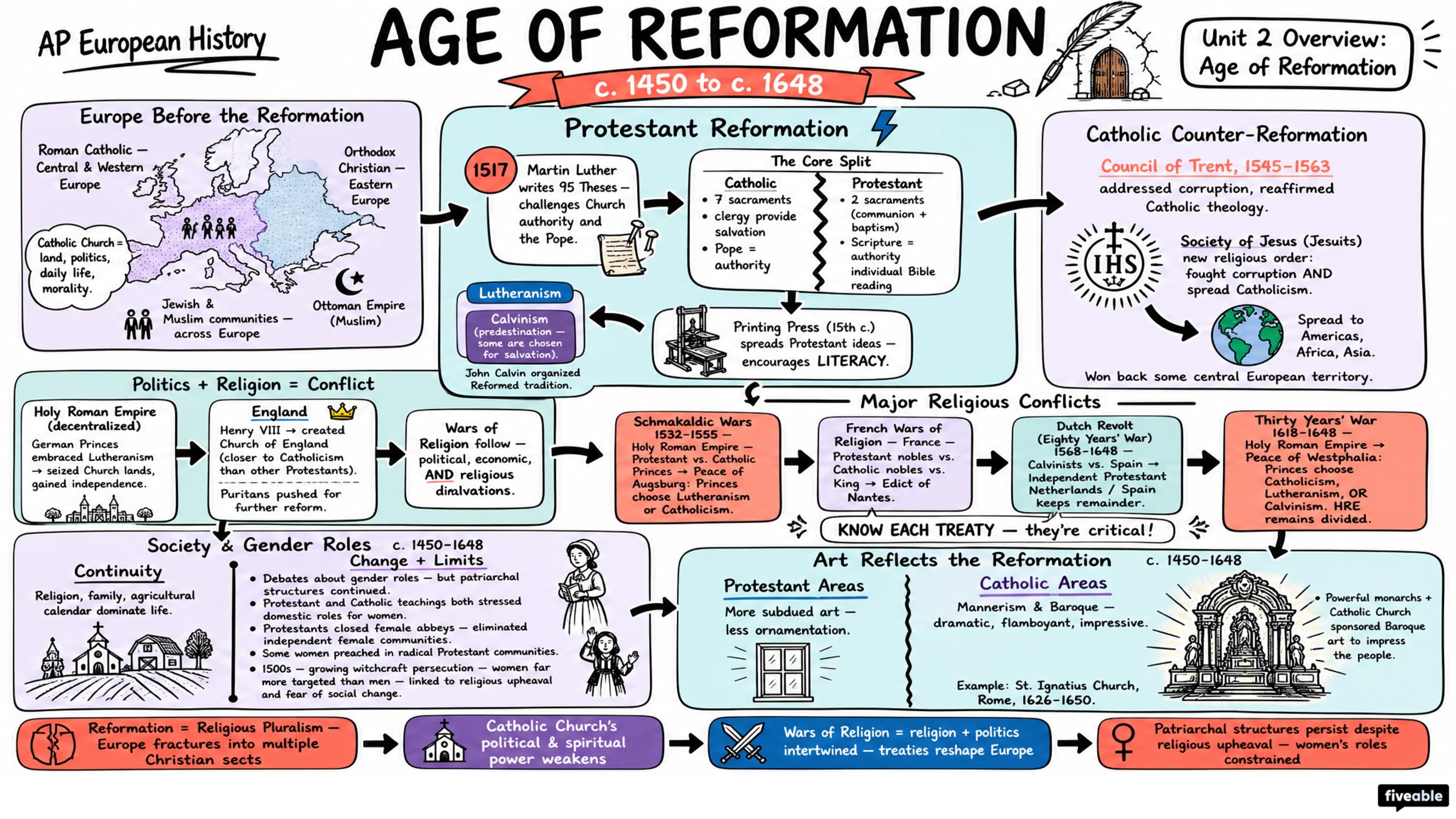 Unit 2 Overview: Age of Reformation - AP European History - Unit 2 visual cheatsheet