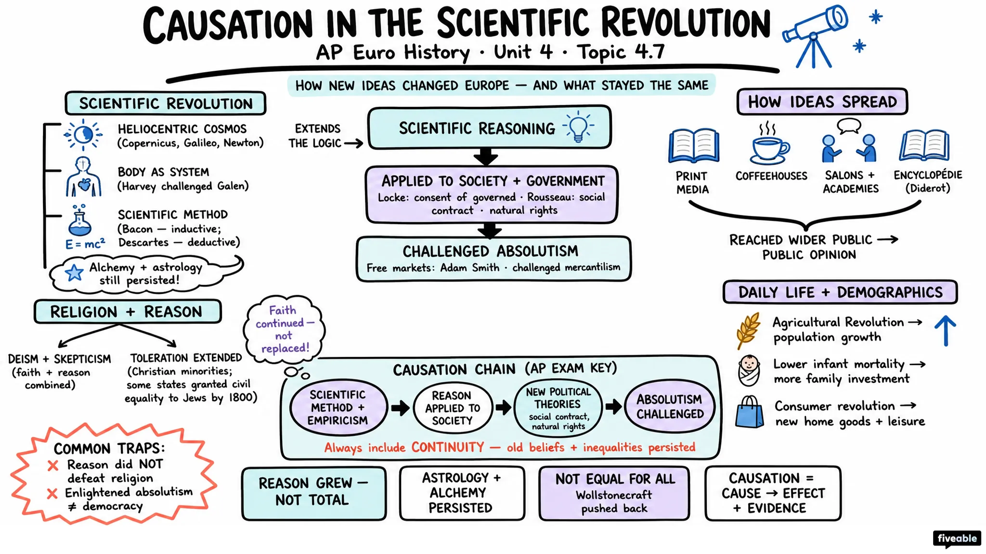 4.7 Causation in the Age of the Scientific Revolution - AP European History - Unit 4 visual cheatsheet