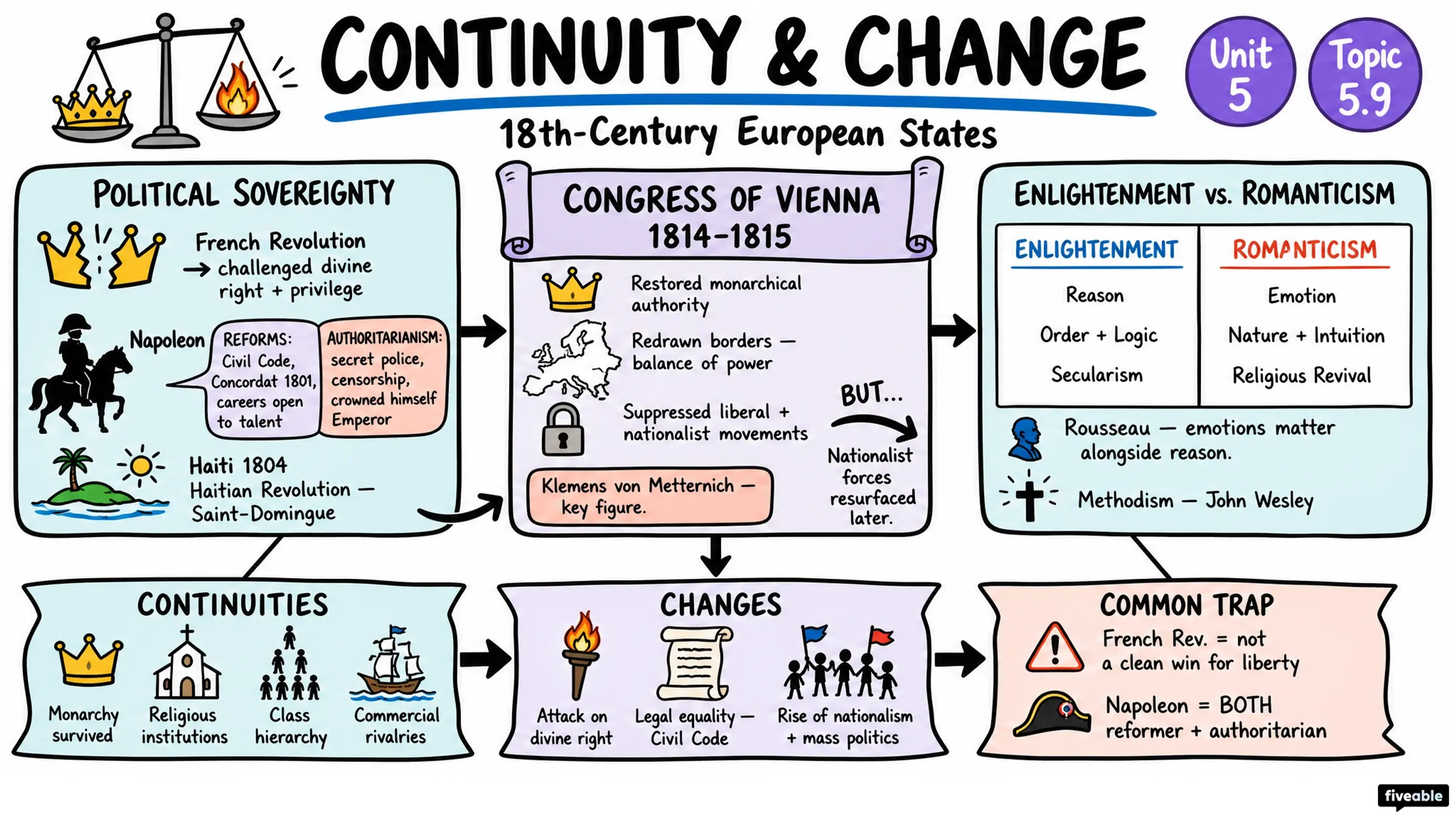 5.9 Continuity and Change in the 18th-Century States - AP European History - Unit 5 visual cheatsheet