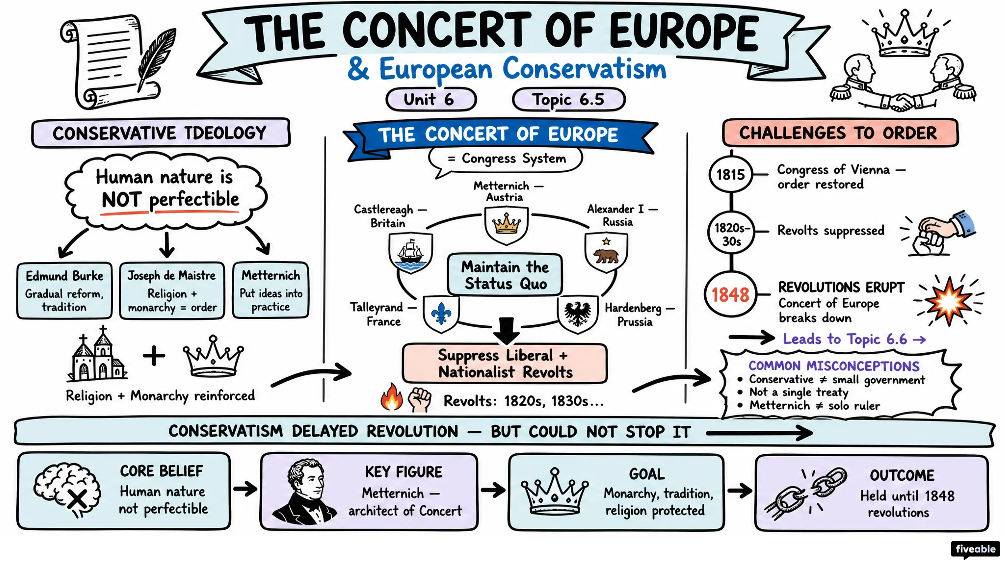 6.5 The Concert of Europe and European Conservatism - AP European History - Unit 6 visual cheatsheet