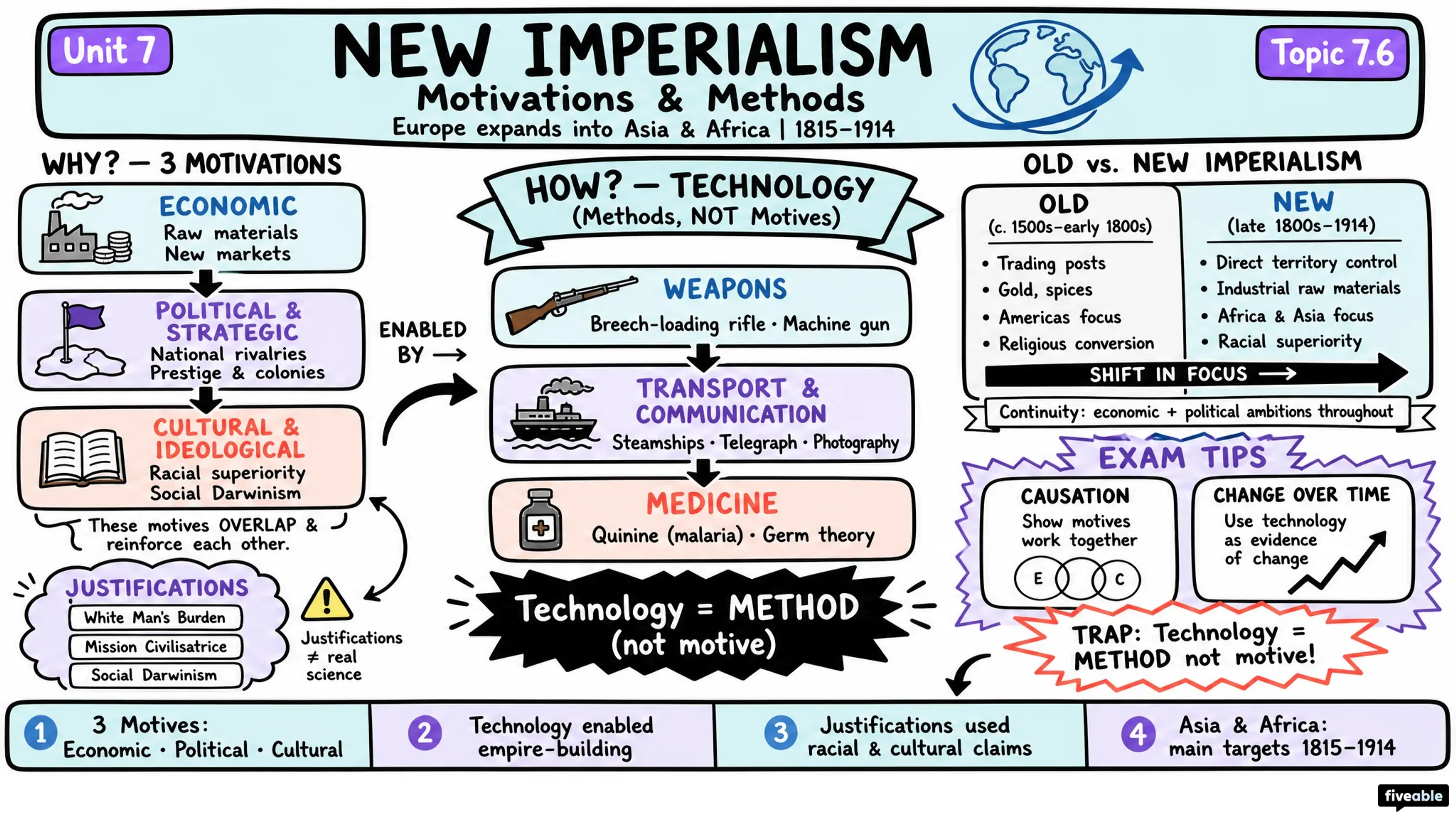 7.6 New Imperialism: Motivations and Methods - AP European History - Unit 7 visual cheatsheet