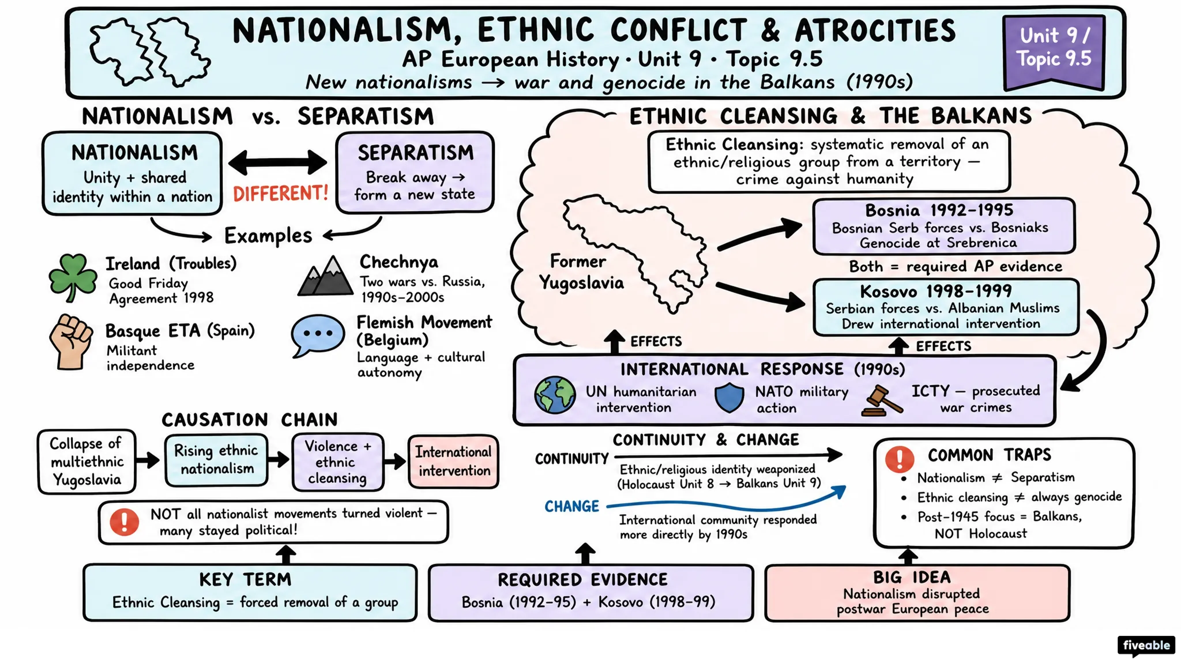 9.5 Postwar Nationalism, Ethnic Conflict, and Atrocities - AP European History - Unit 9 visual cheatsheet