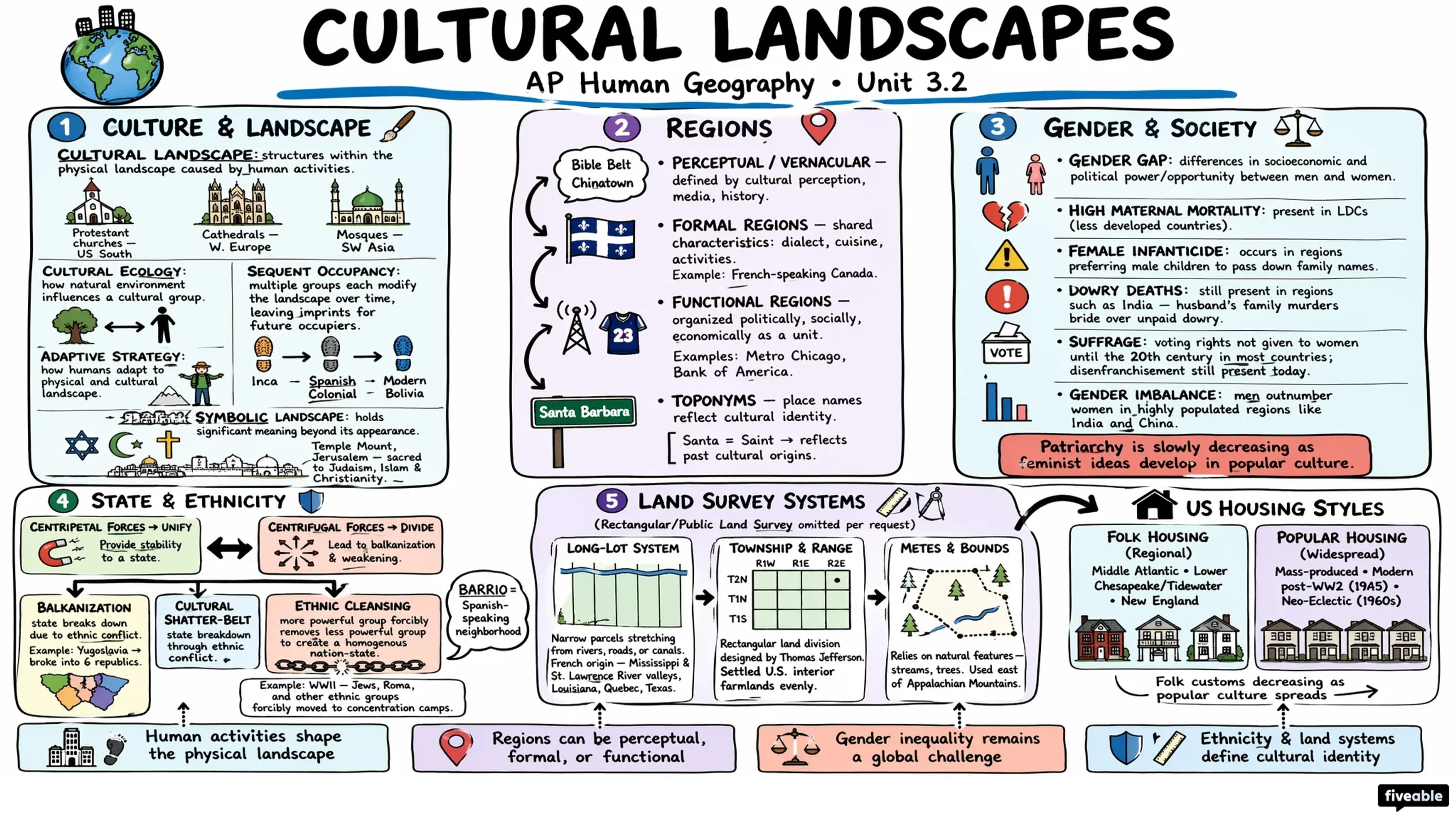3.2 Cultural Landscapes - AP Human Geography - Unit 3 visual cheatsheet