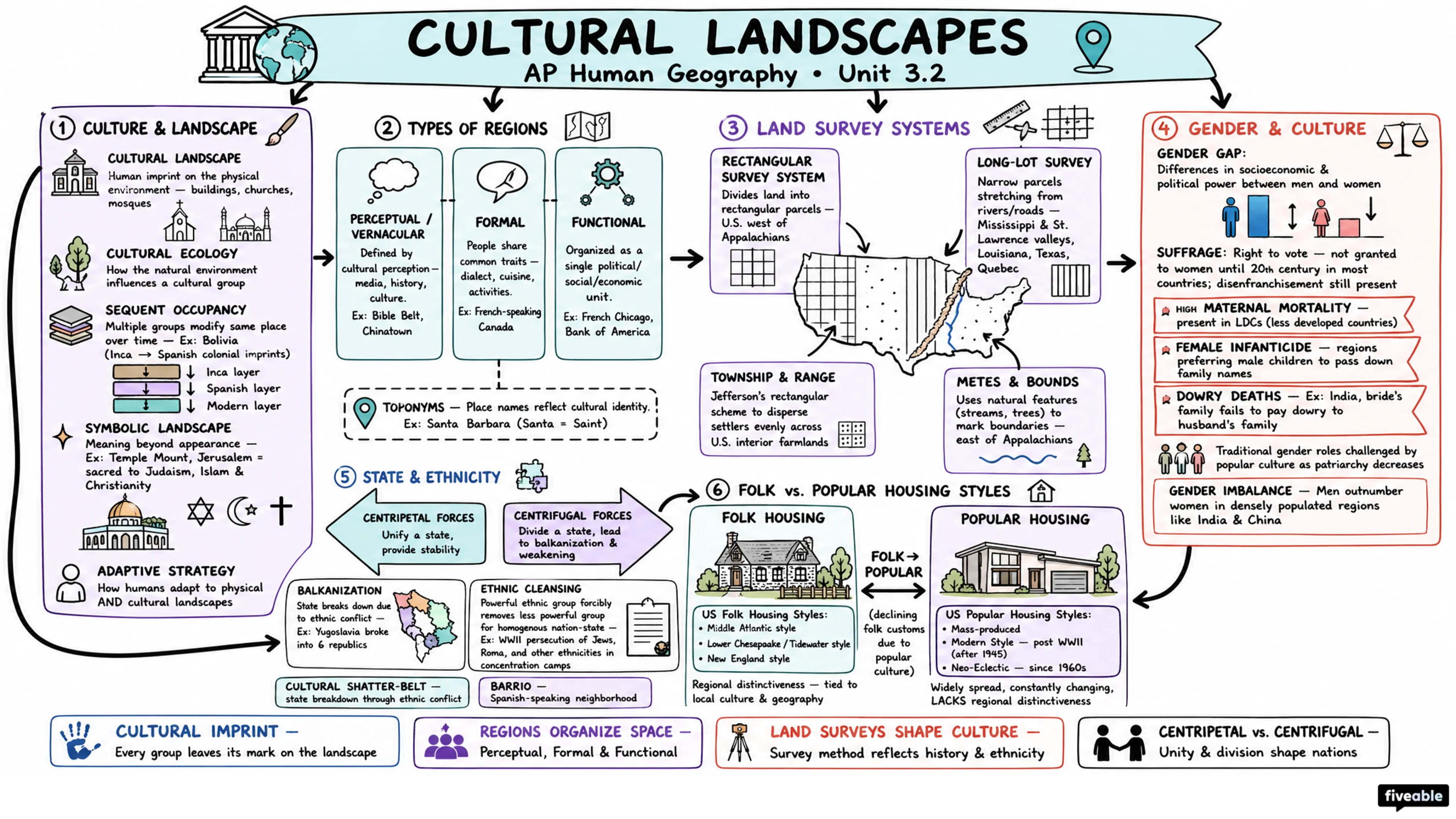 3.2 Cultural Landscapes - AP Human Geography - Unit 3 visual cheatsheet
