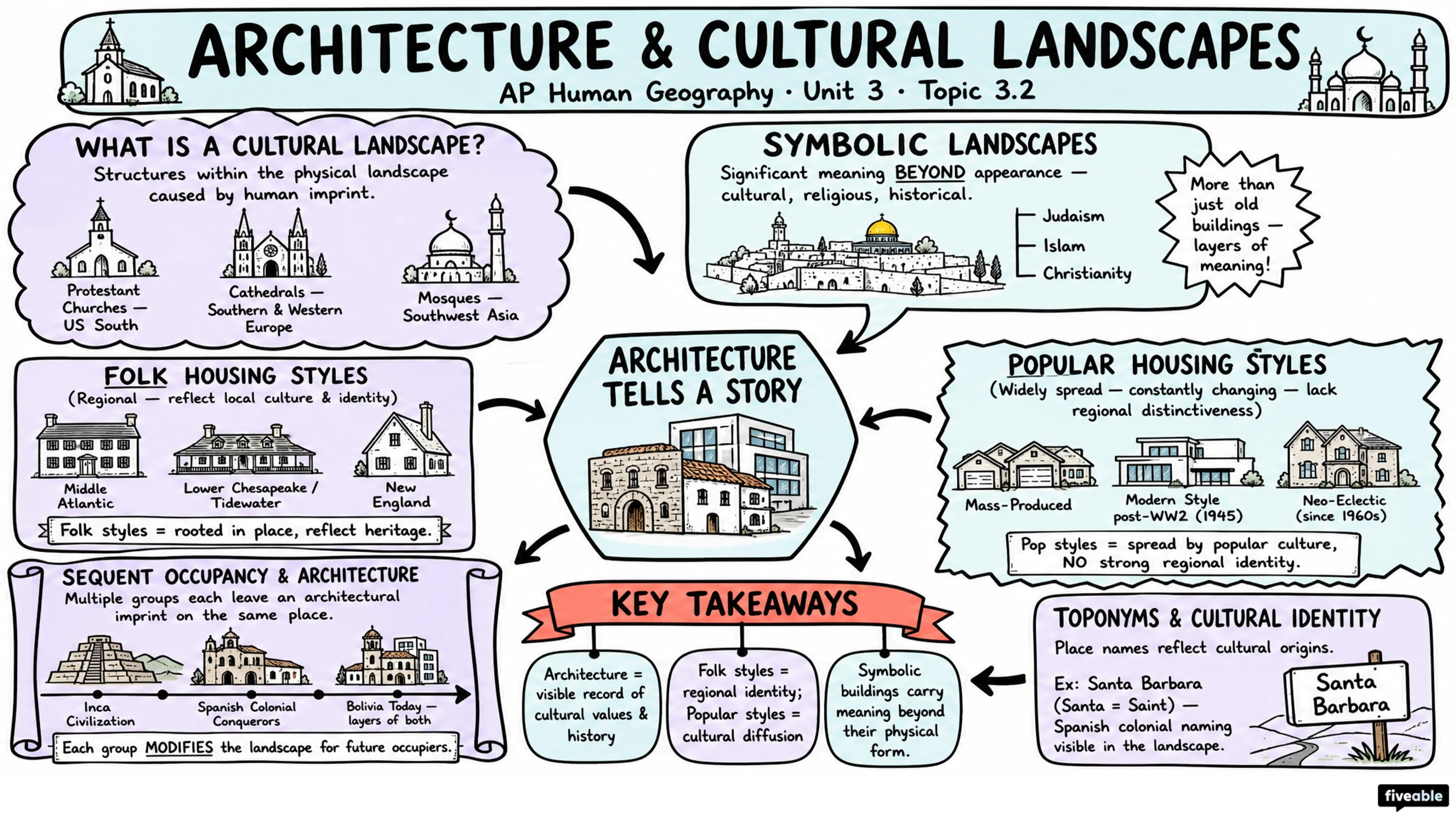 3.2 Cultural Landscapes - AP Human Geography - Unit 3 visual cheatsheet
