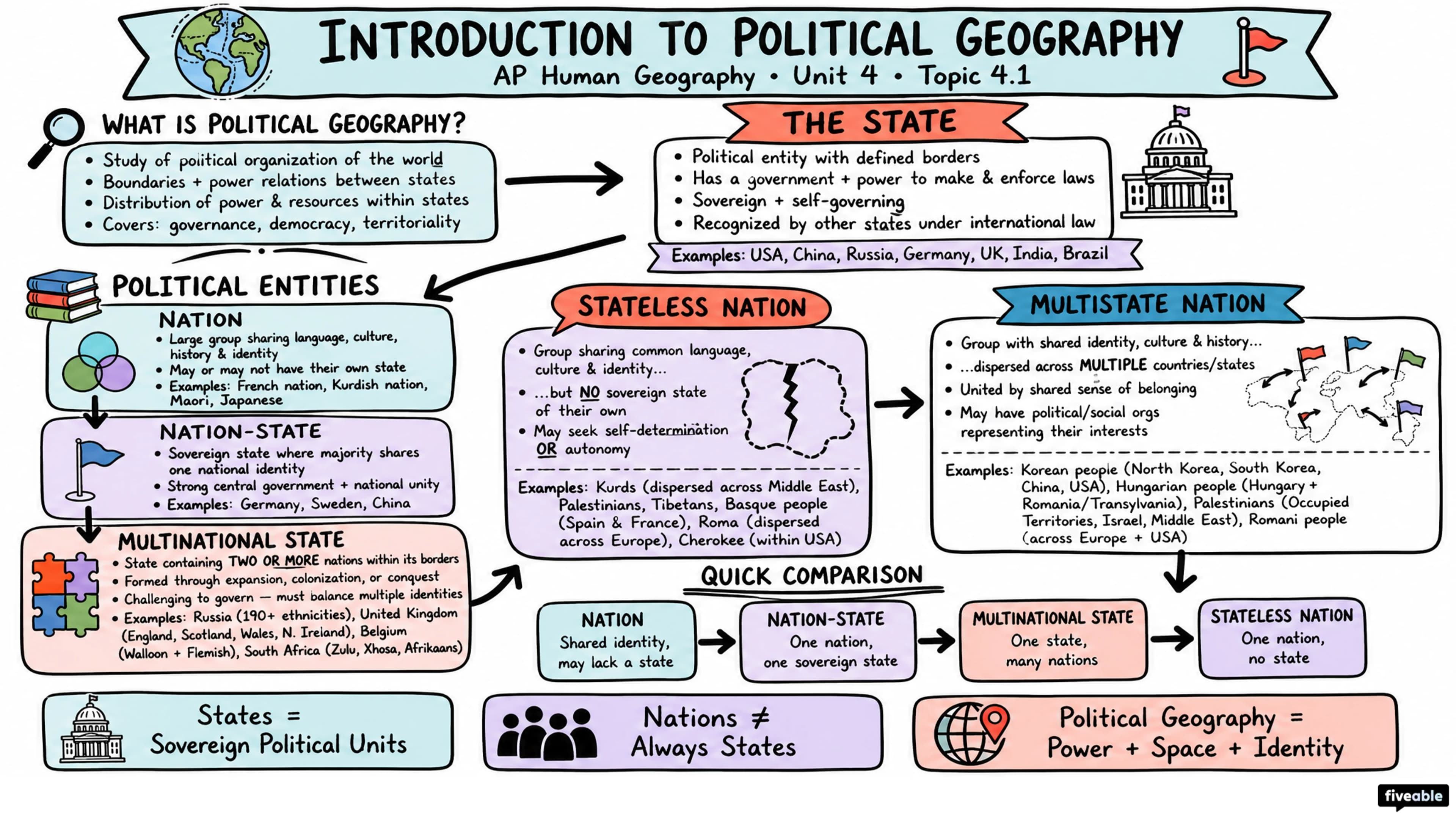 4.1 Introduction to Political Geography - AP Human Geography - Unit 4 visual cheatsheet