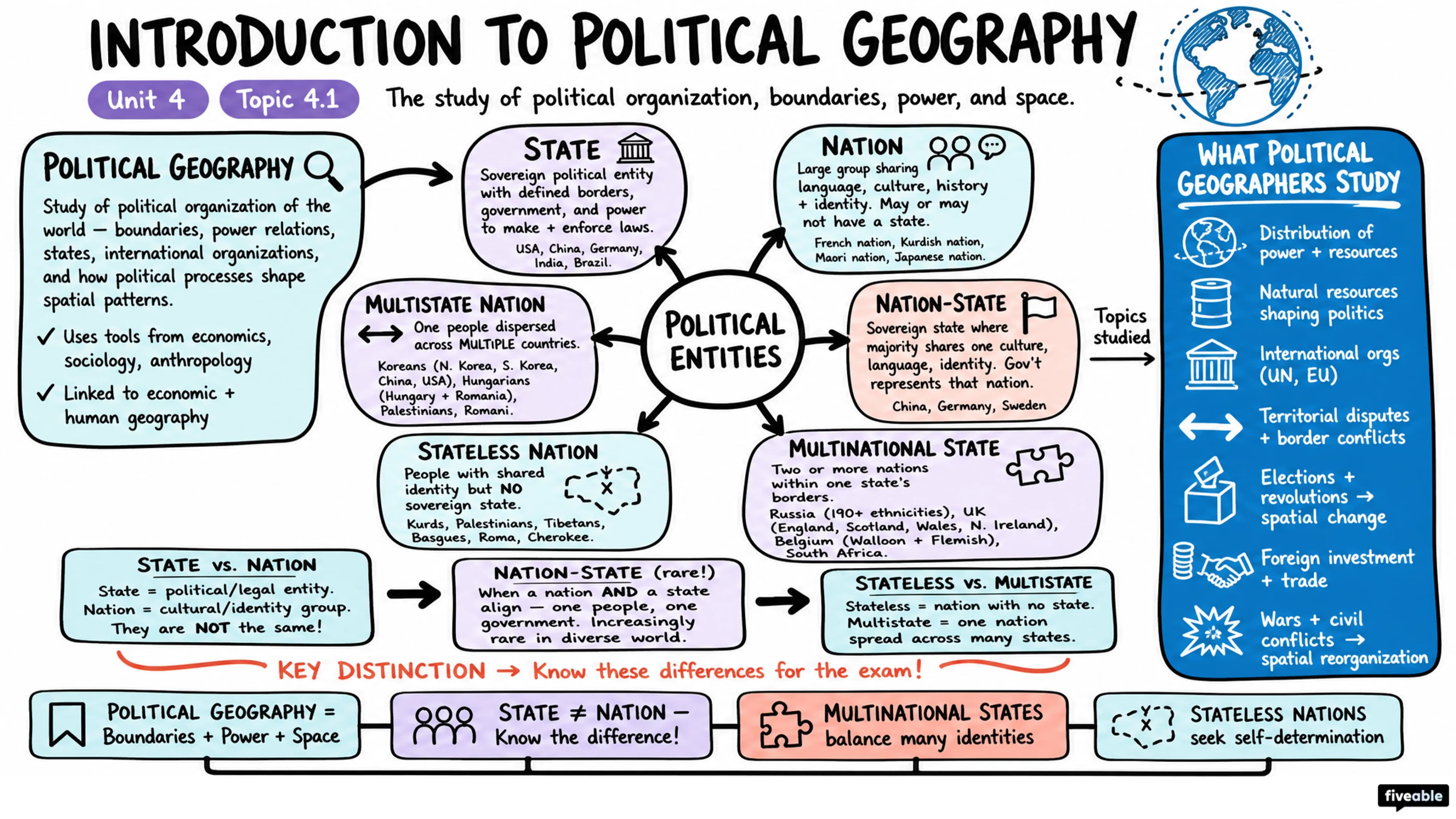 4.1 Introduction to Political Geography - AP Human Geography - Unit 4 visual cheatsheet