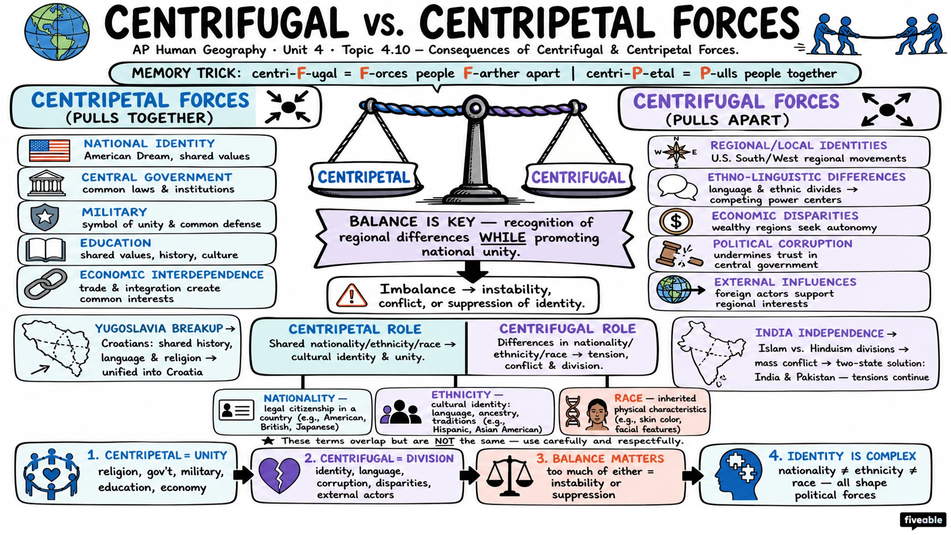 4.10 Consequences of Centrifugal and Centripetal Forces - AP Human Geography - Unit 4 visual cheatsheet