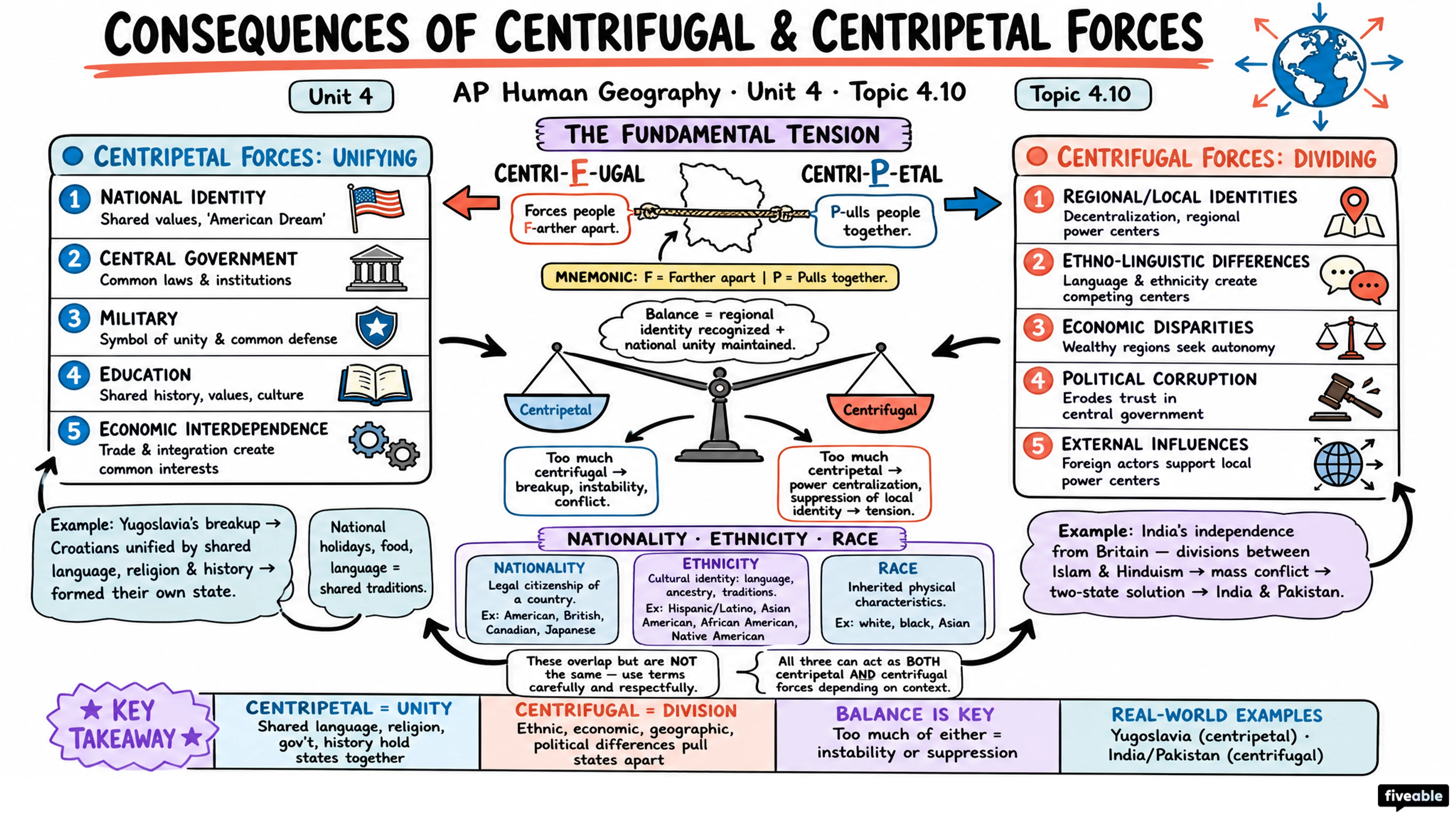 4.10 Consequences of Centrifugal and Centripetal Forces - AP Human Geography - Unit 4 visual cheatsheet