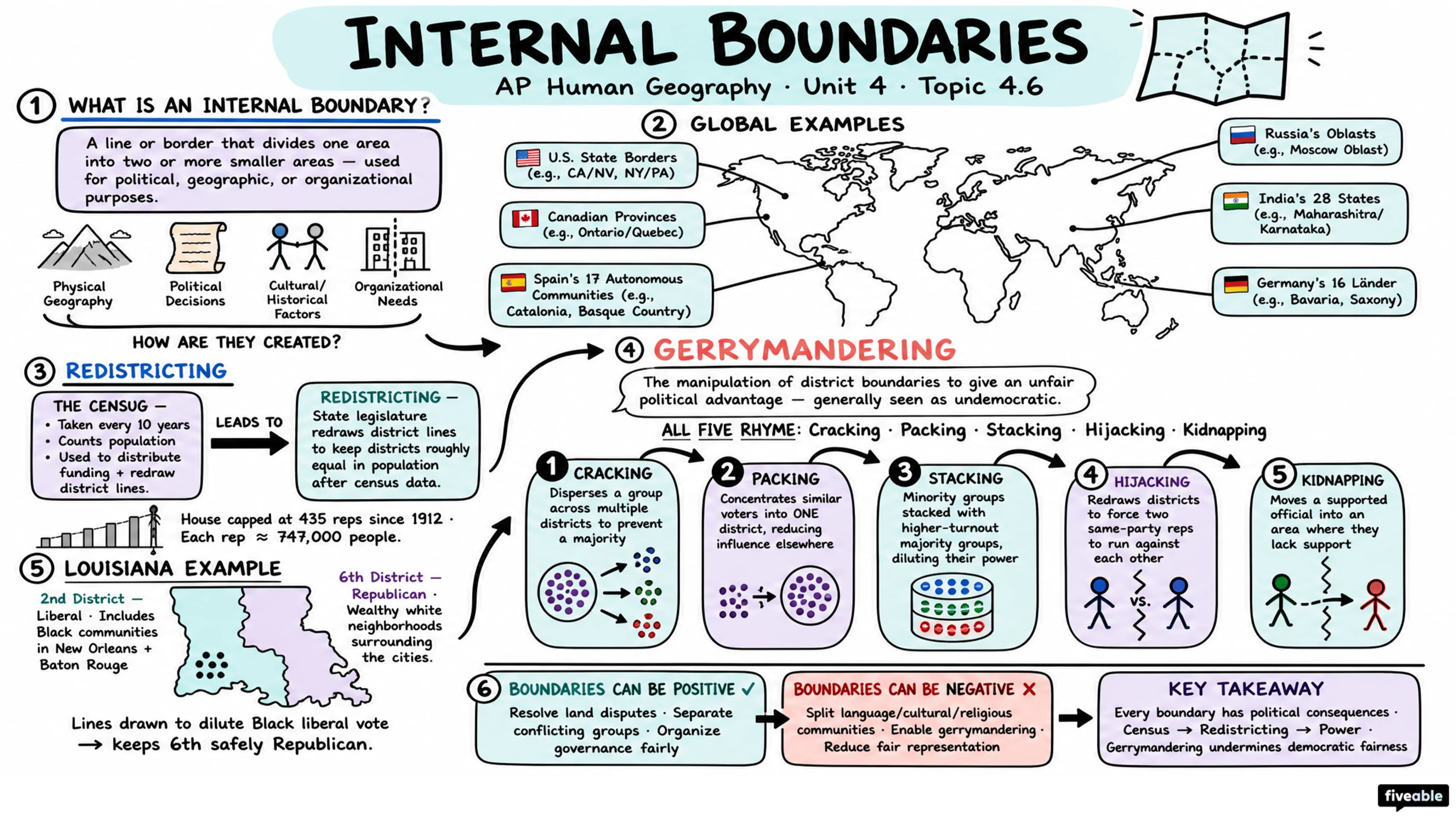 4.6 Internal Boundaries - AP Human Geography - Unit 4 visual cheatsheet