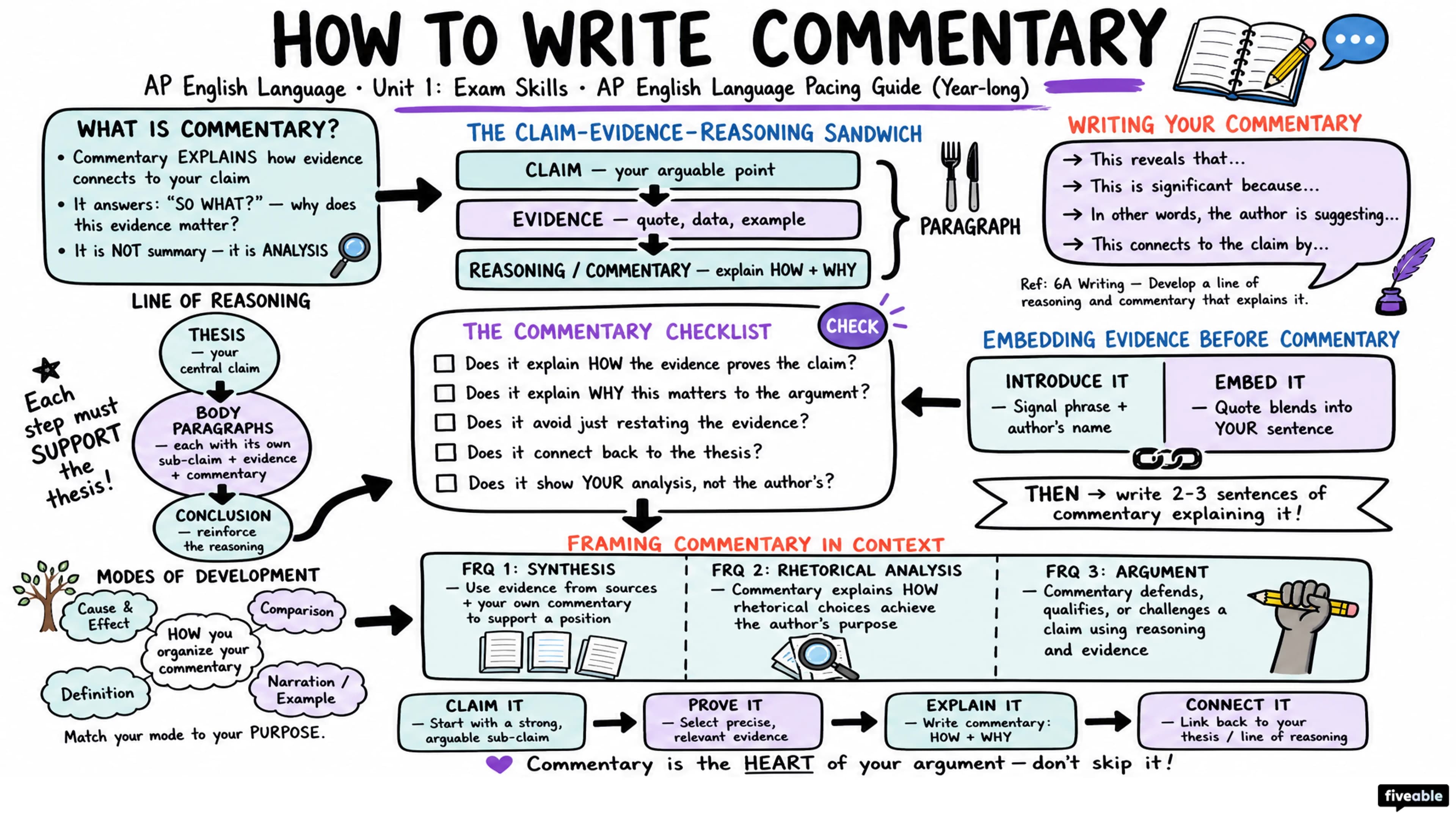 AP English Language Pacing Guide (Year-long) - AP English Language - Exam Skills visual cheatsheet