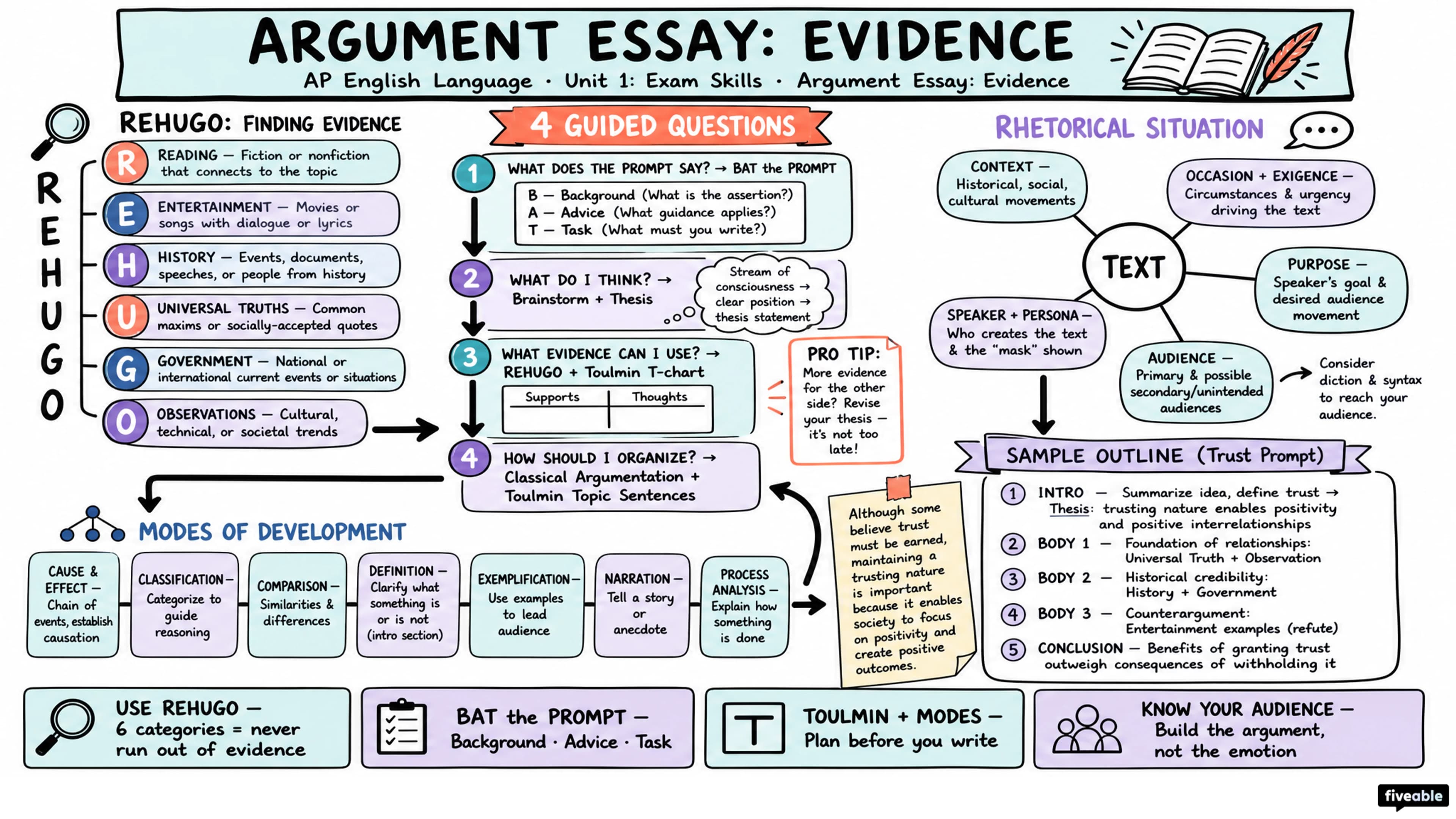 Argument Essay: Evidence - AP English Language - Exam Skills visual cheatsheet