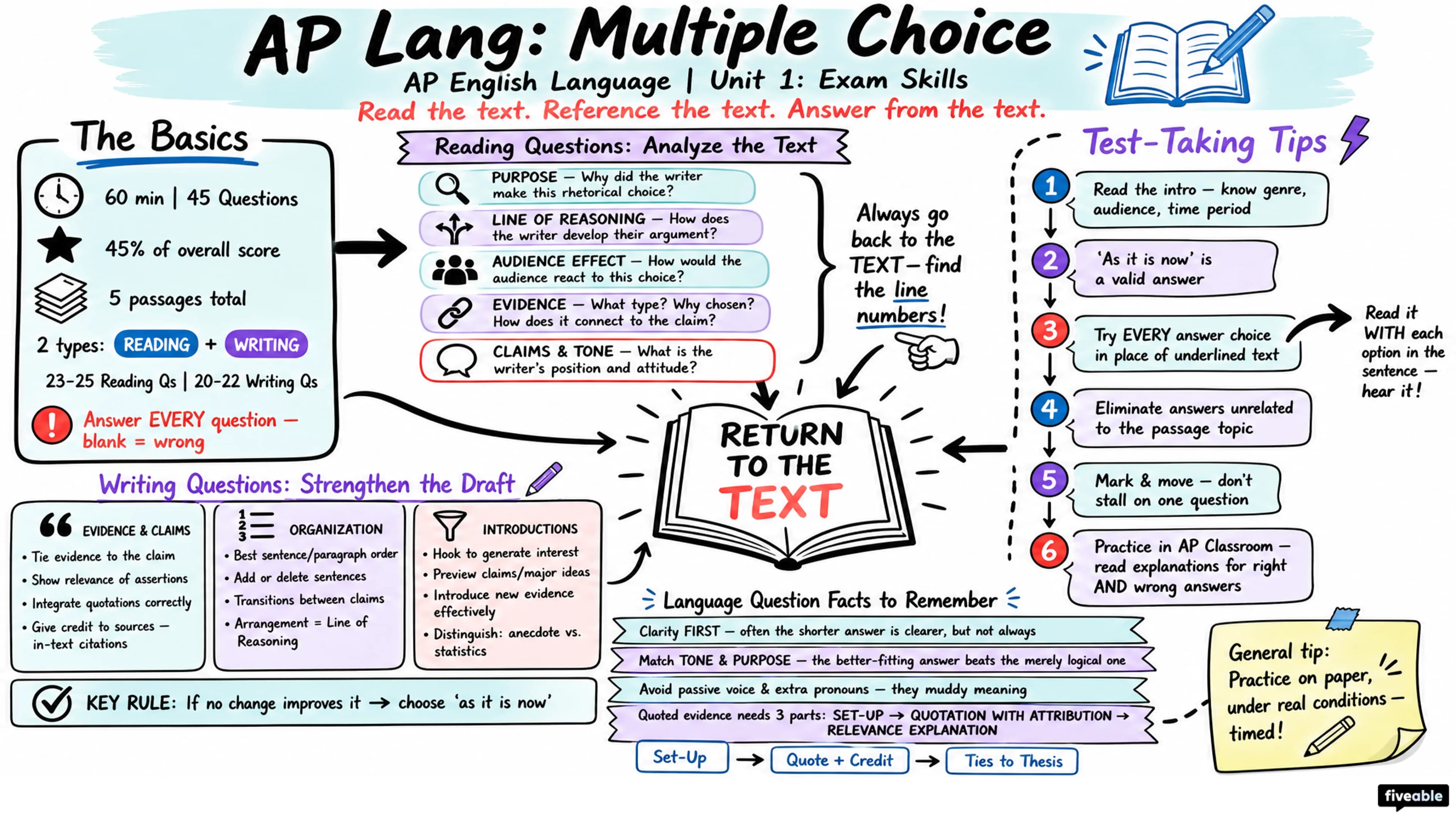 English Language Multiple Choice - AP English Language - Exam Skills visual cheatsheet