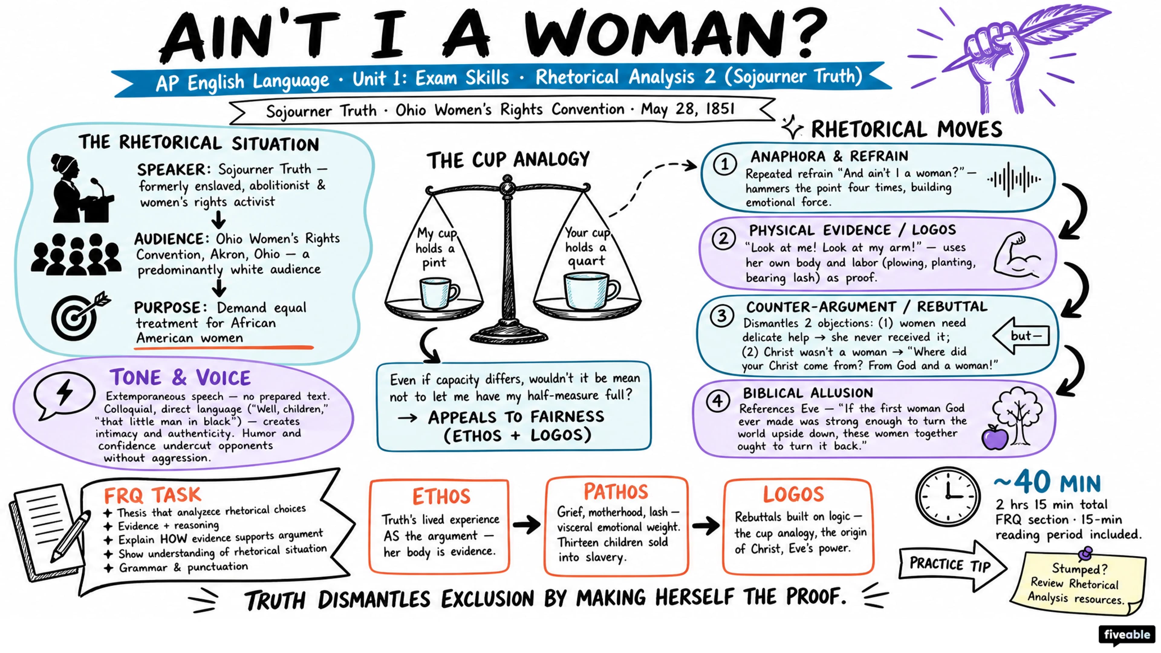 Rhetorical Analysis 2 (Sojourner Truth) - AP English Language - Exam Skills visual cheatsheet