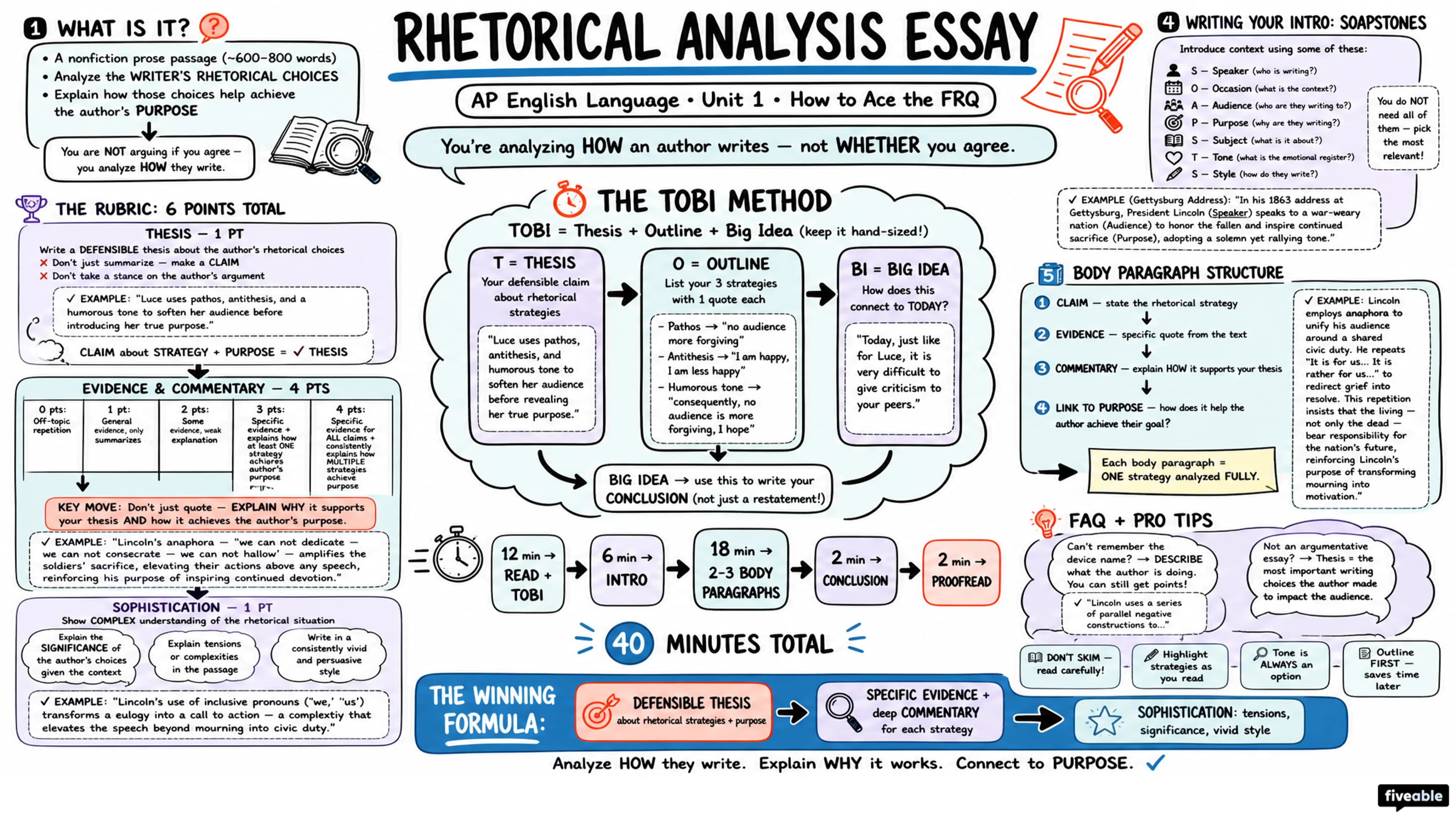 Rhetorical Analysis Essay How-To - AP English Language - Exam Skills visual cheatsheet