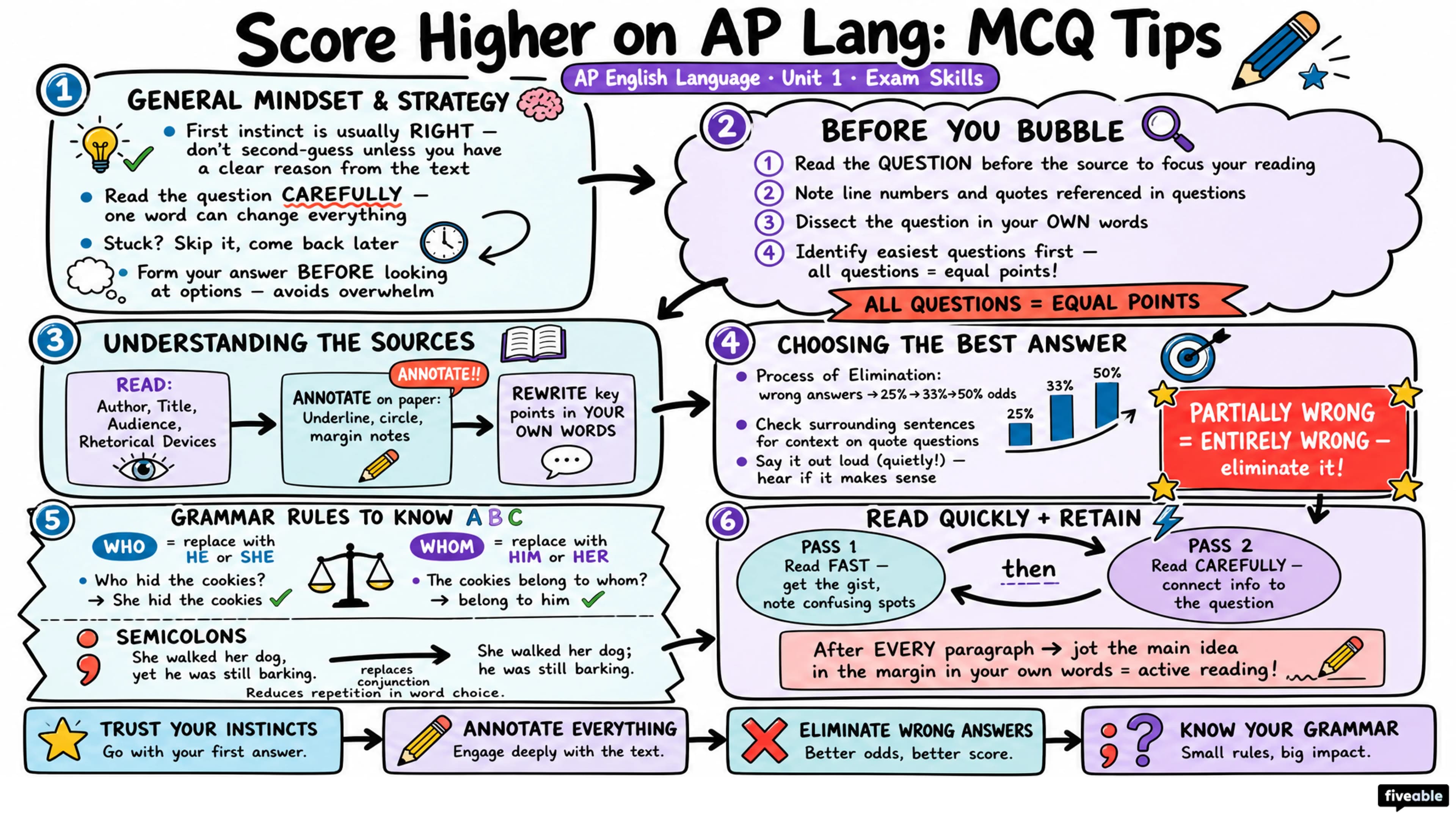 Score Higher on AP Language: MCQ Tips from Students - AP English Language - Exam Skills visual cheatsheet