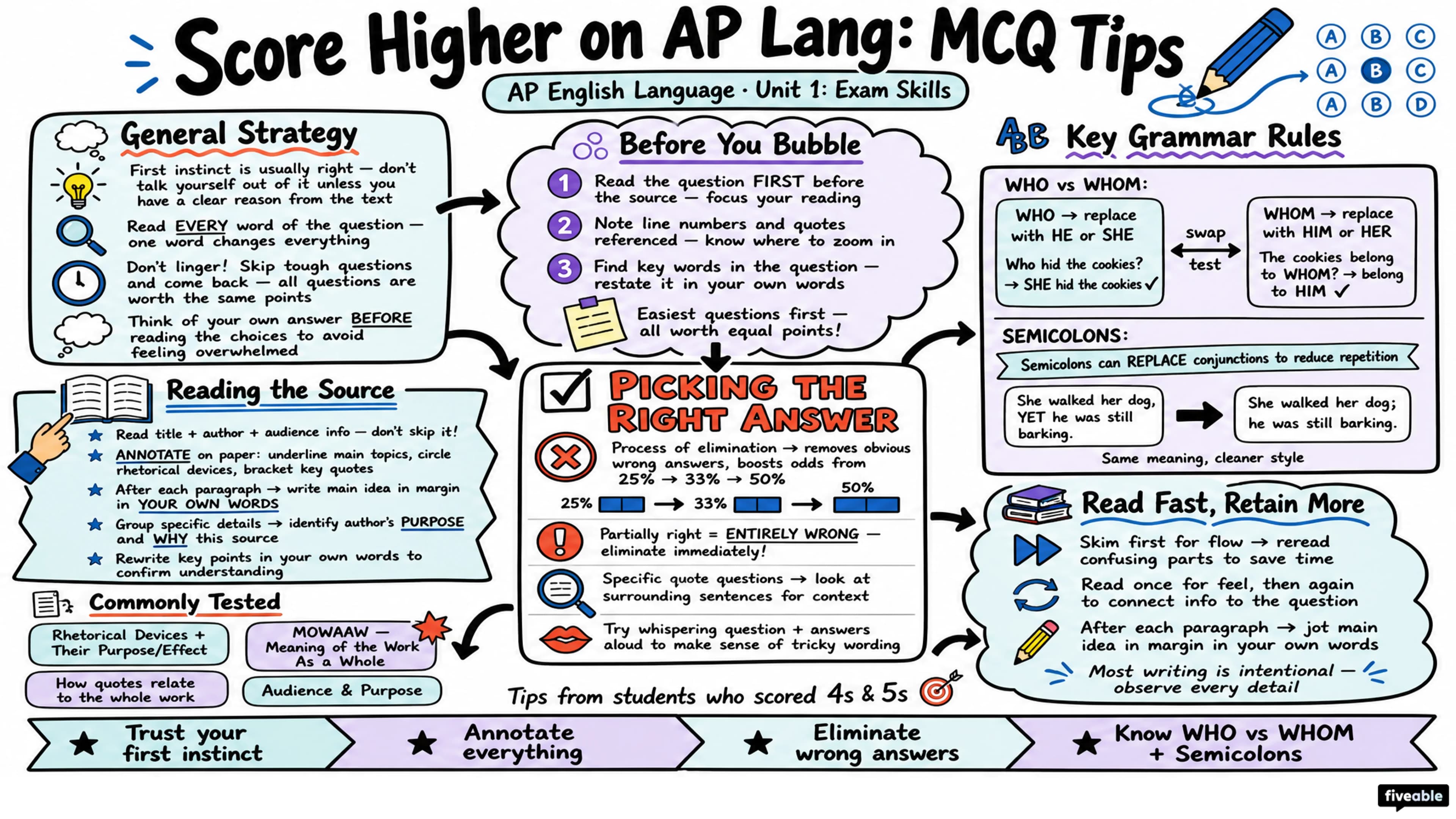 Score Higher on AP Language: MCQ Tips from Students - AP English Language - Exam Skills visual cheatsheet
