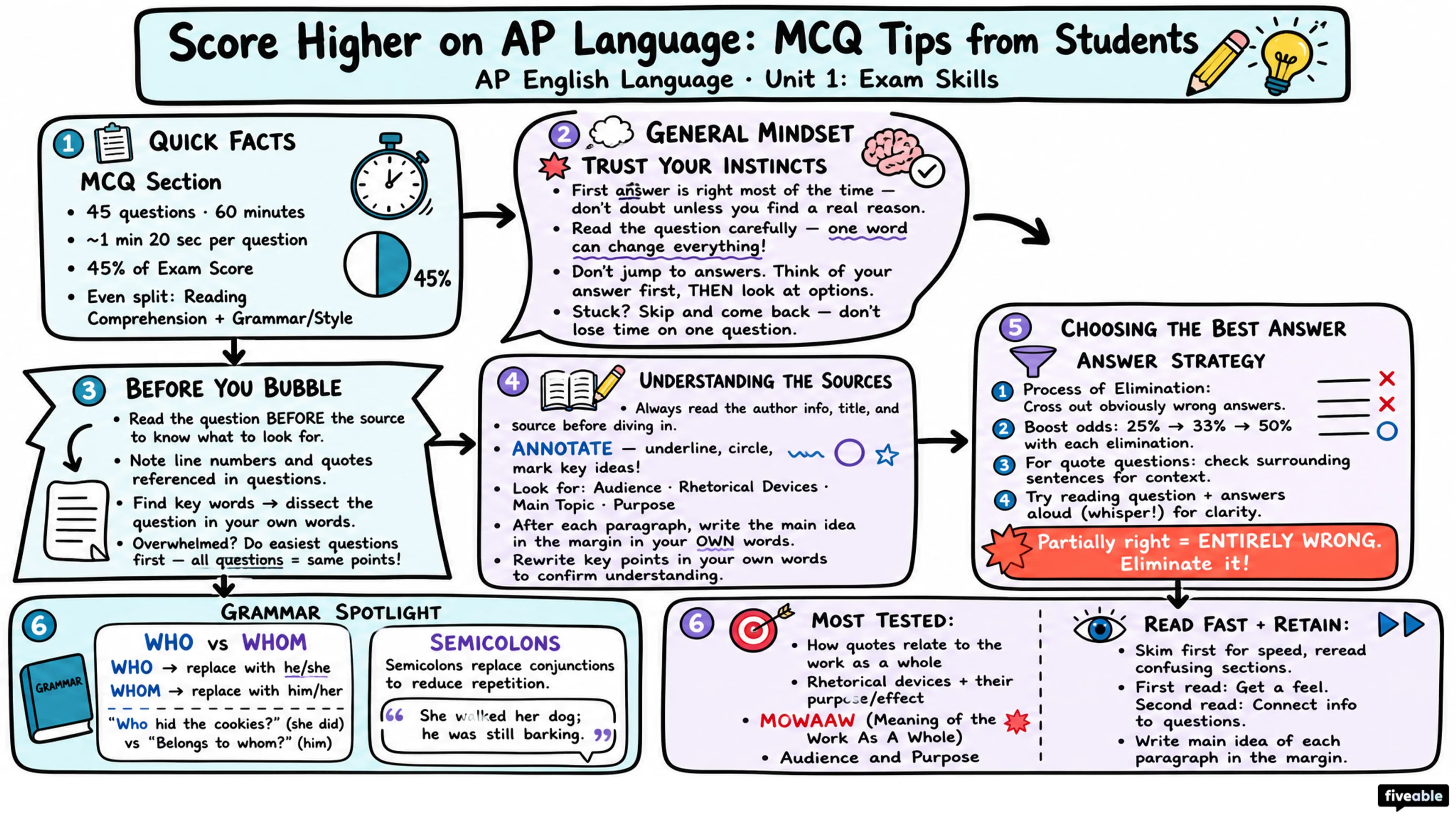 Score Higher on AP Language: MCQ Tips from Students - AP English Language - Exam Skills visual cheatsheet