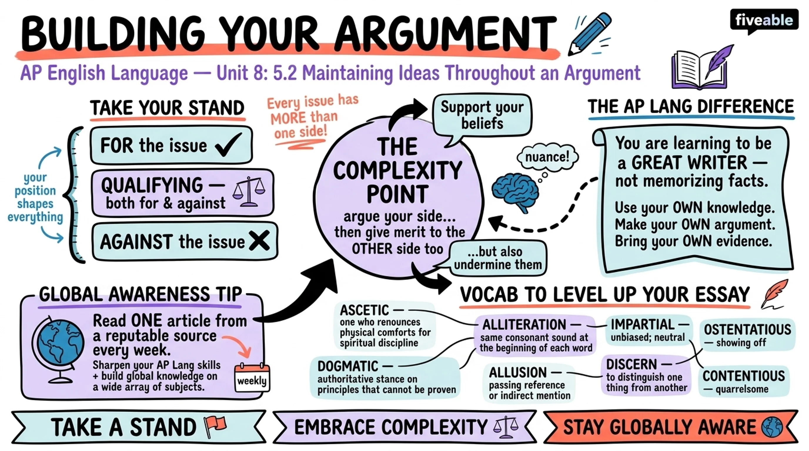 5.2 Maintaining ideas throughout an argument - AP English Language - Unit 5 visual cheatsheet